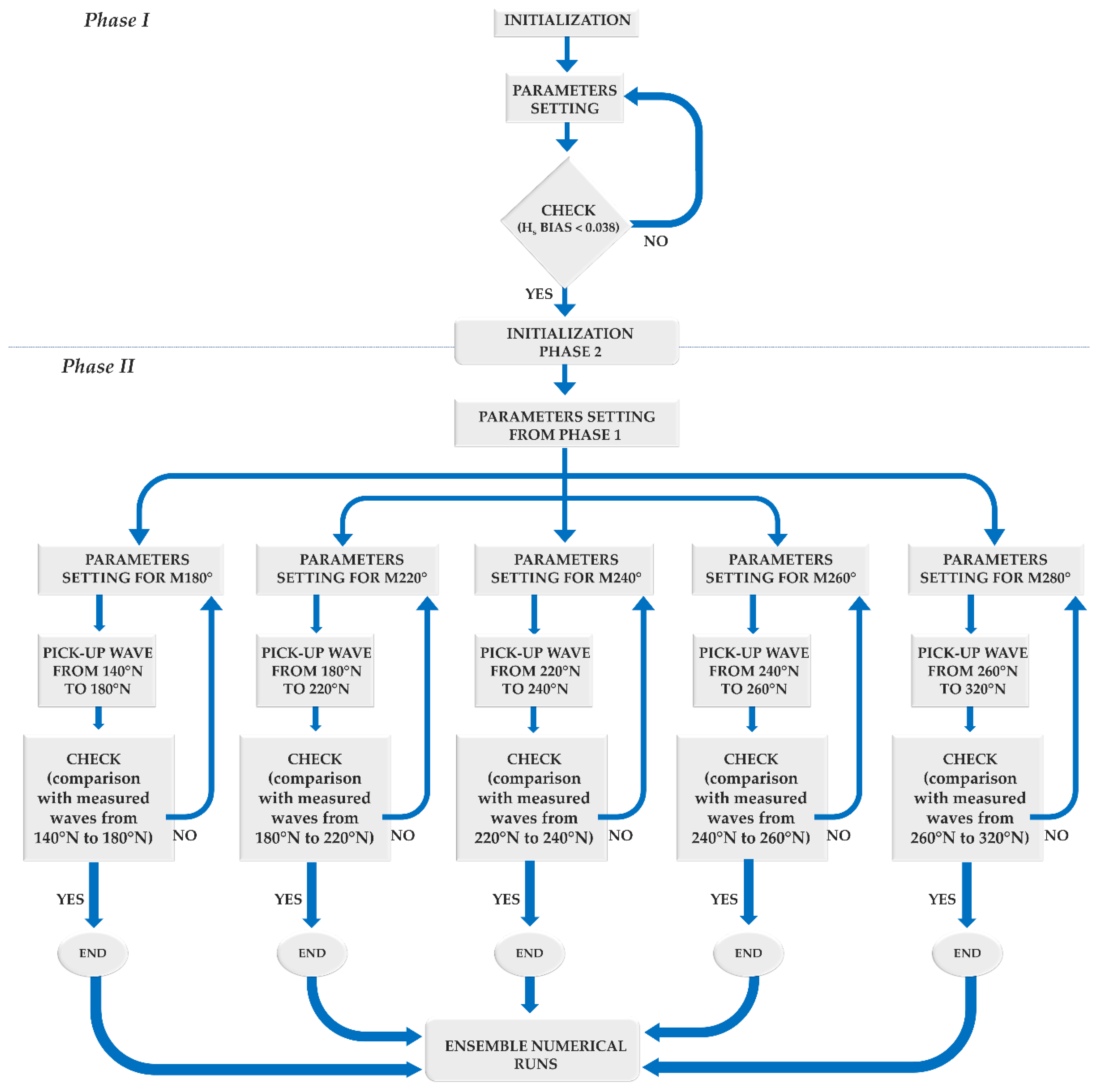 Water 12 01936 g010 Water 12 01936 g010