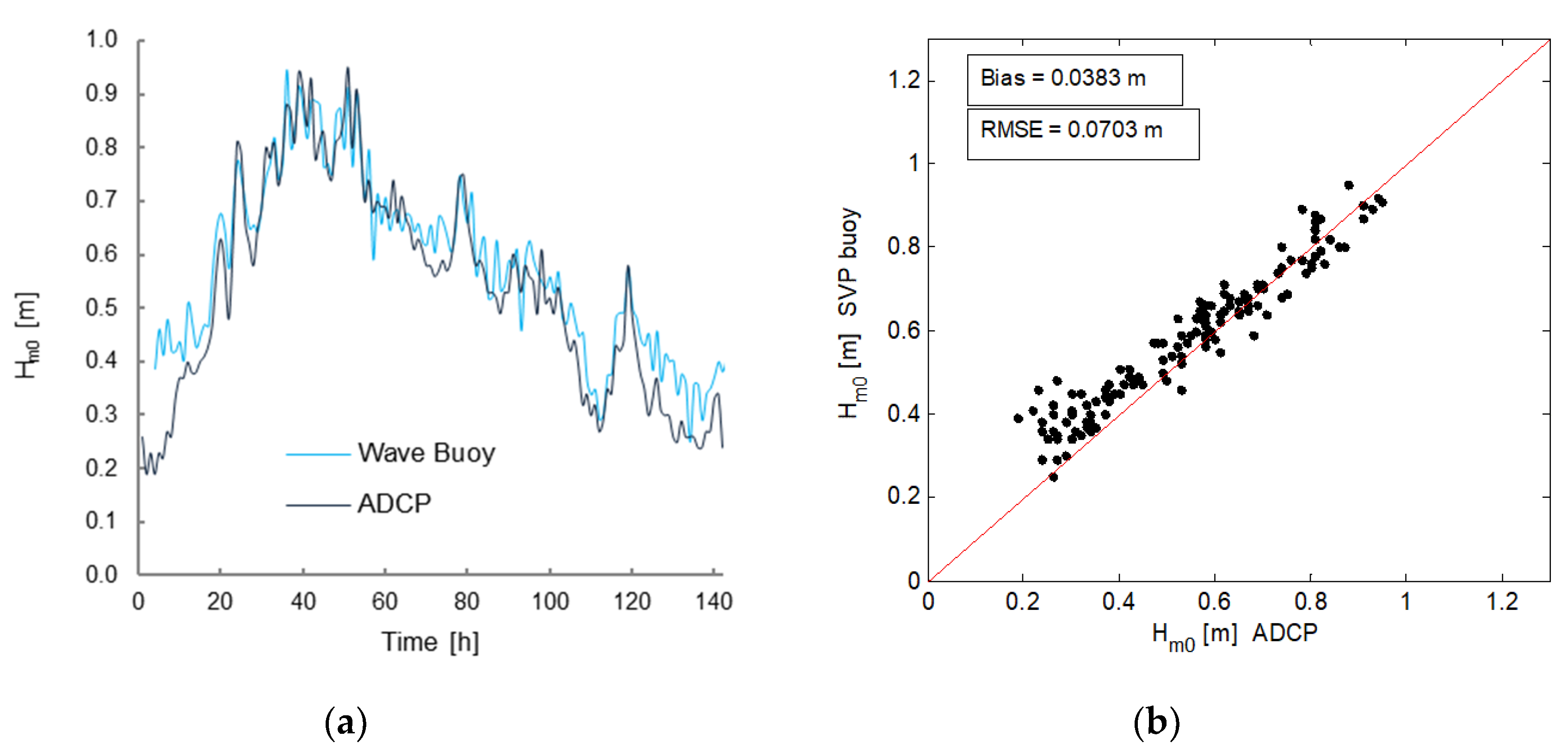 Water 12 01936 g011 Water 12 01936 g011