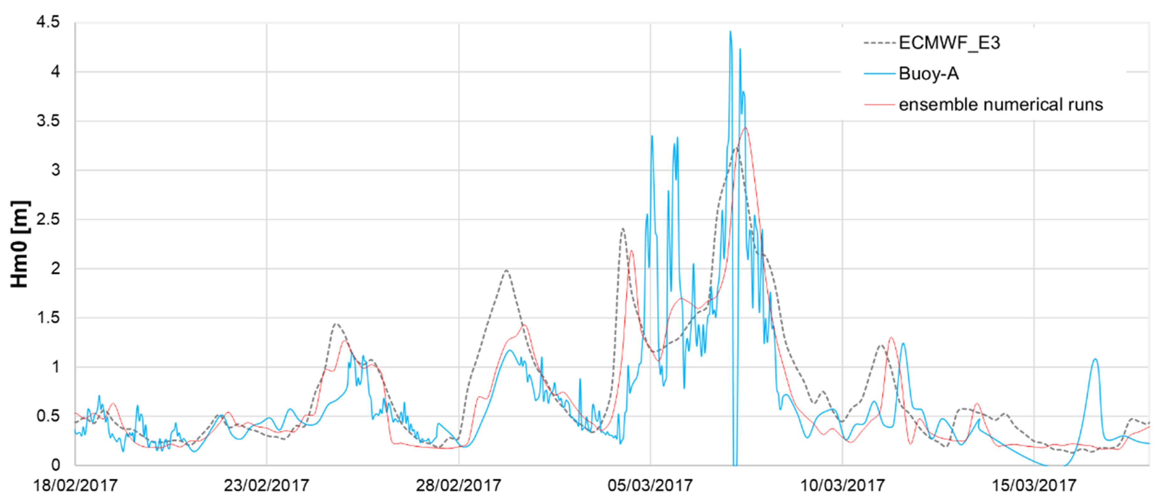 Water 12 01936 g014 Water 12 01936 g014