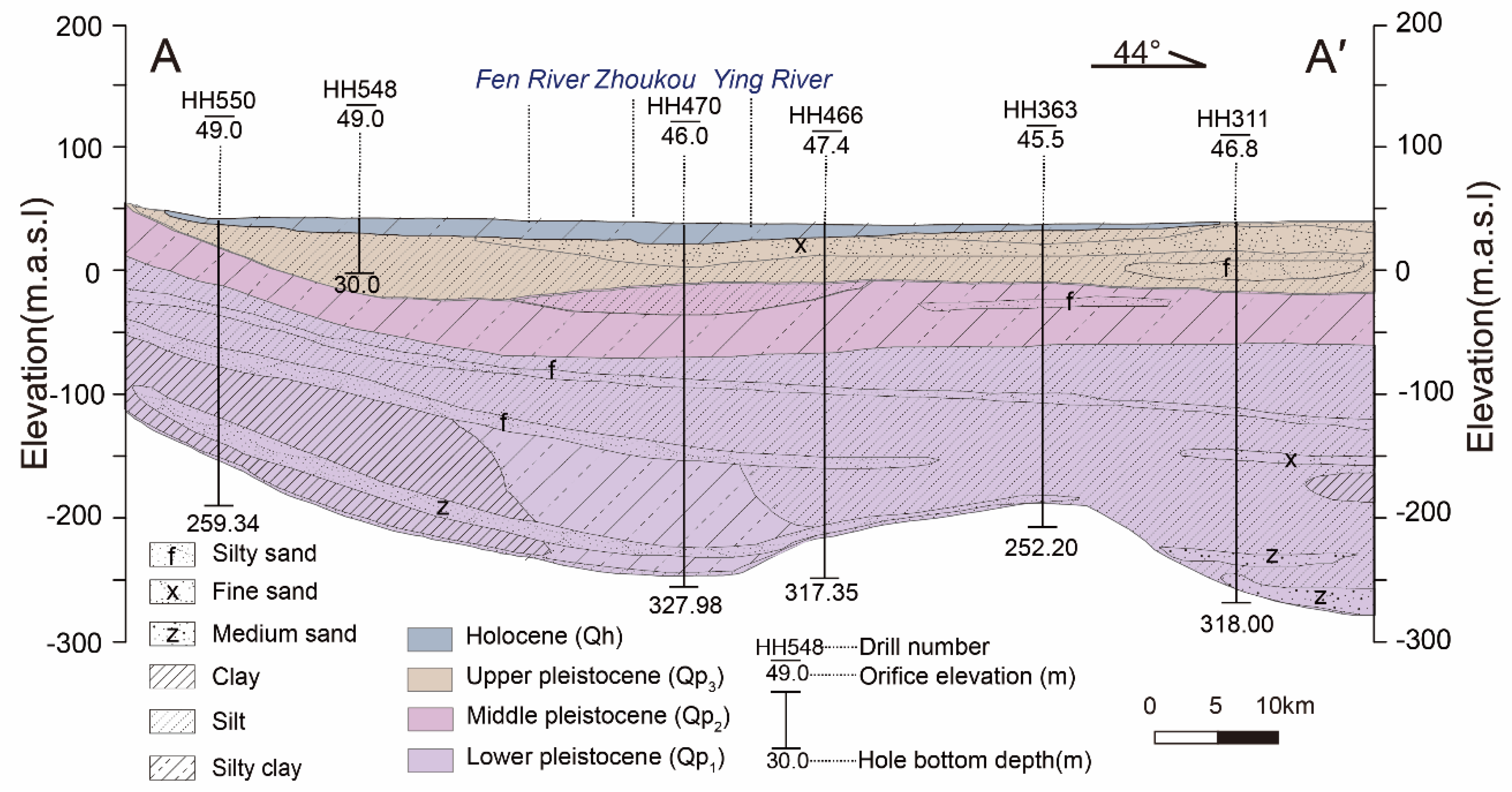 Water 12 01939 g003 Water 12 01939 g003