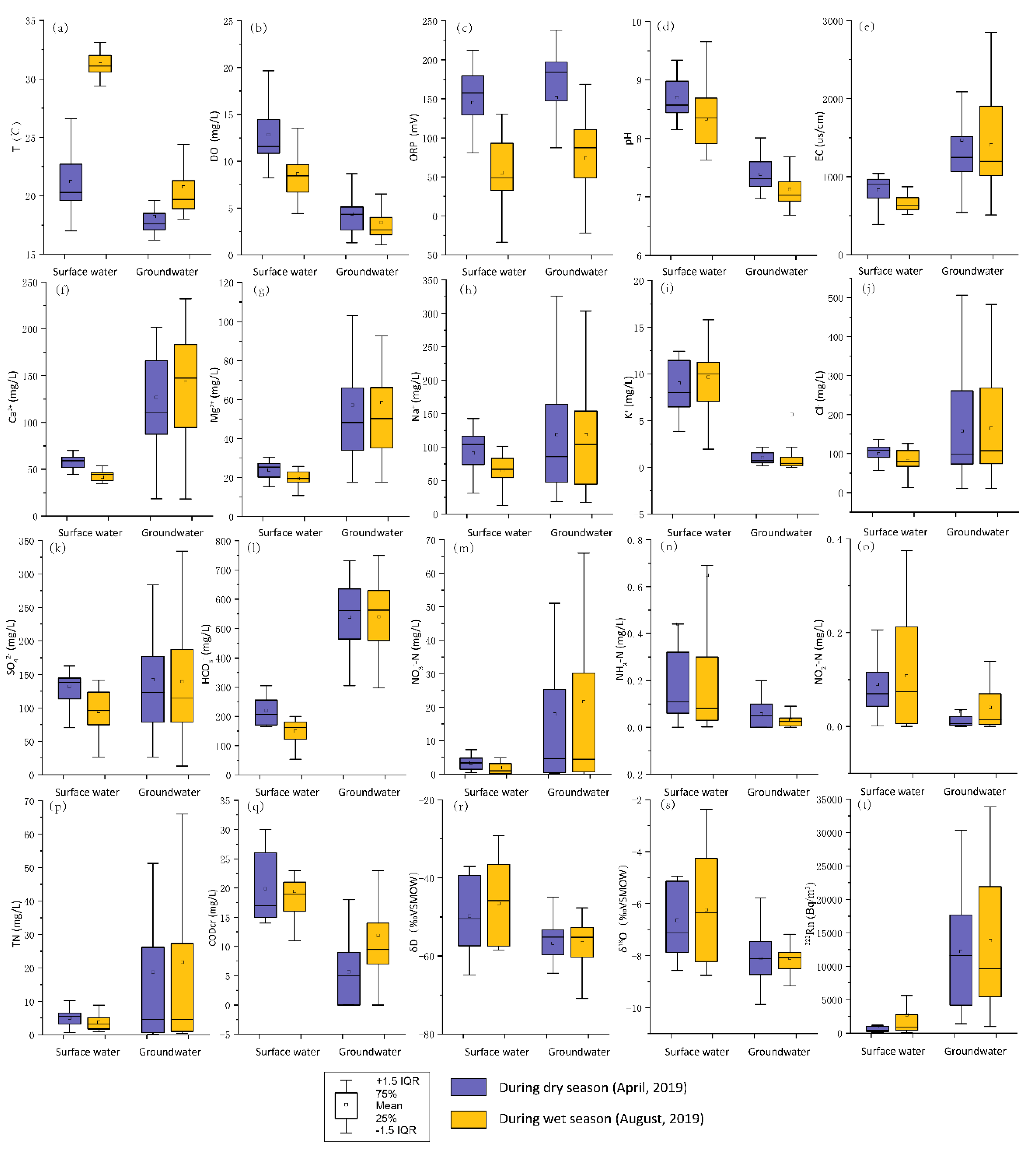 Water 12 01939 g004 Water 12 01939 g004