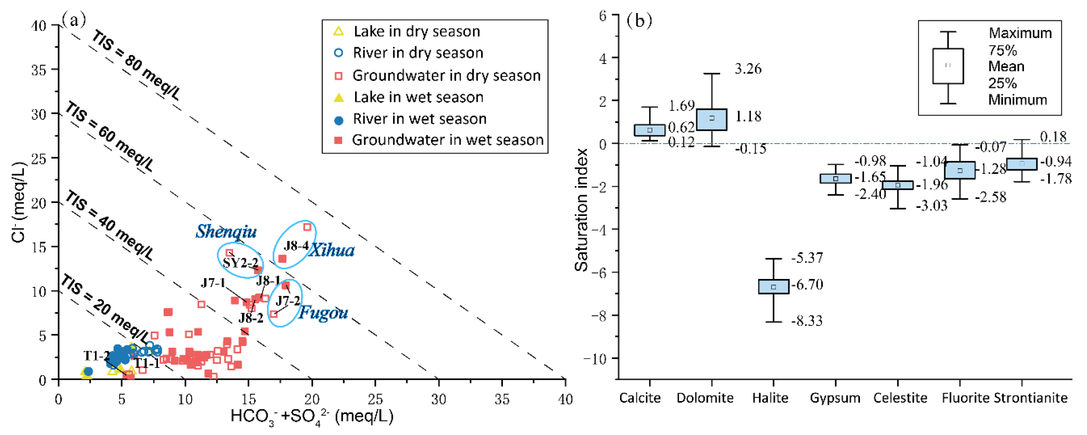 Water 12 01939 g007 Water 12 01939 g007