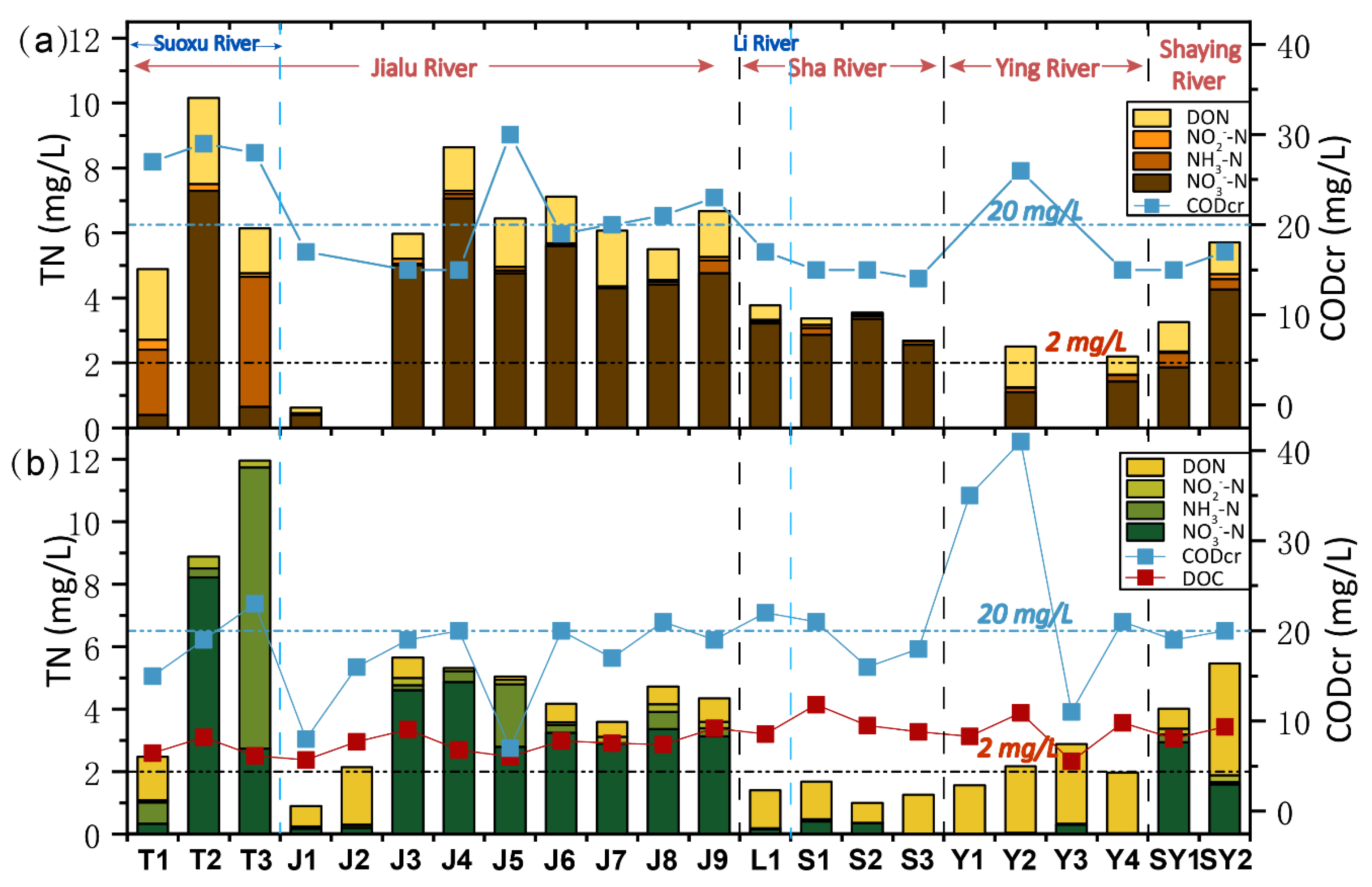 Water 12 01939 g008 Water 12 01939 g008