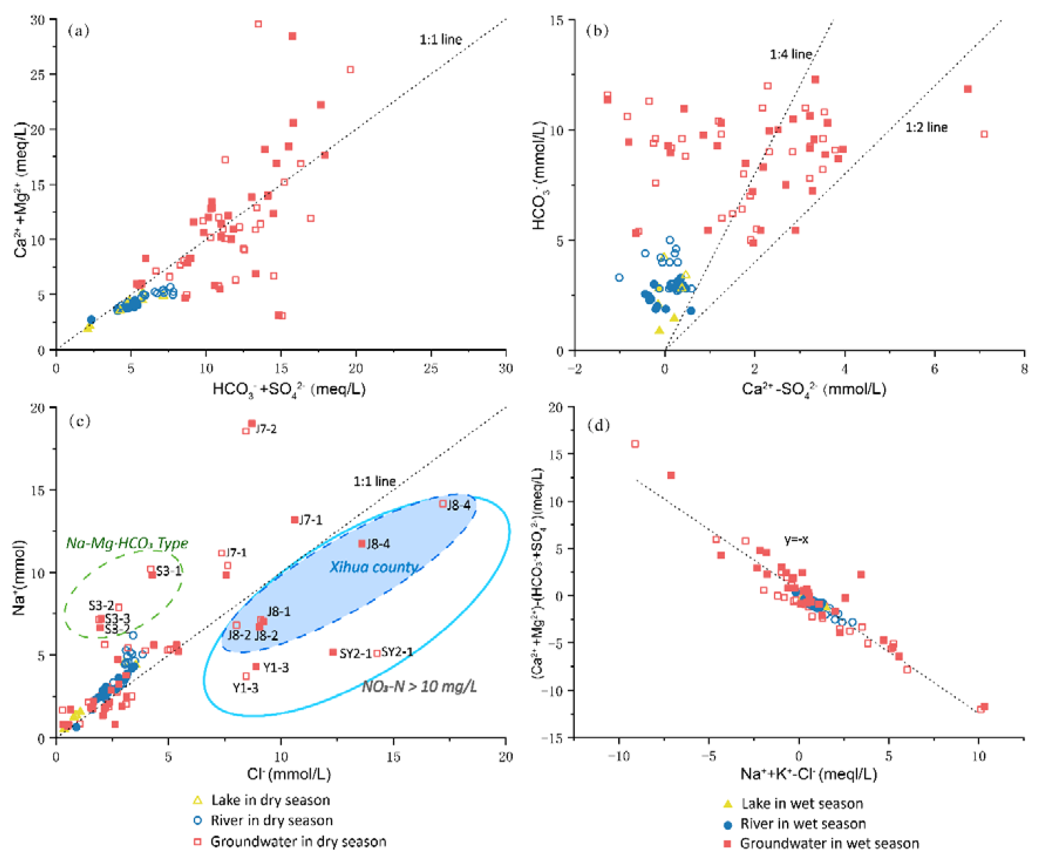 Water 12 01939 g012 Water 12 01939 g012