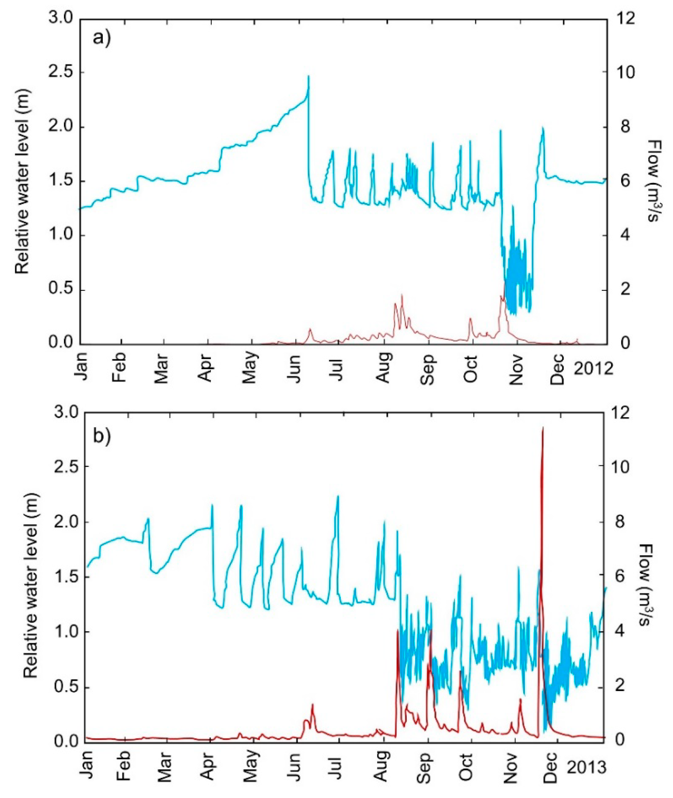 Water 12 01944 g007 Water 12 01944 g007