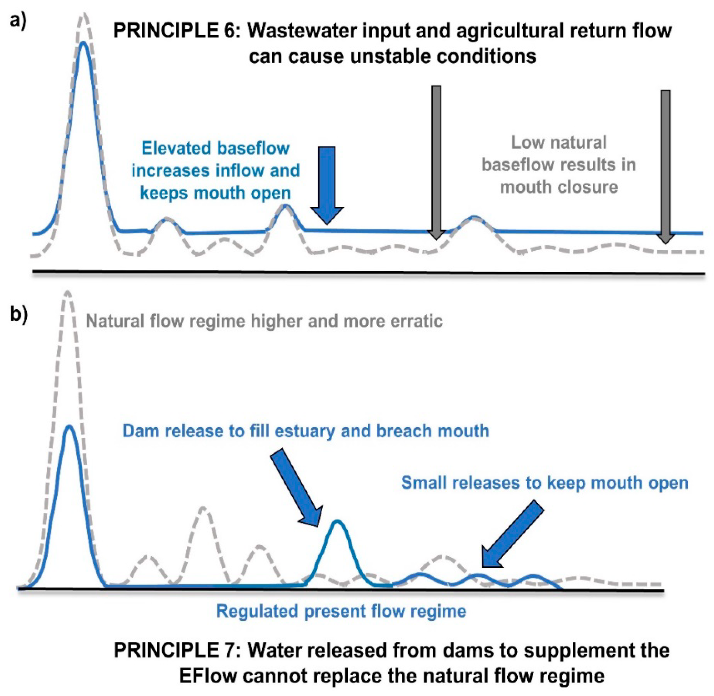 Water 12 01944 g010 Water 12 01944 g010