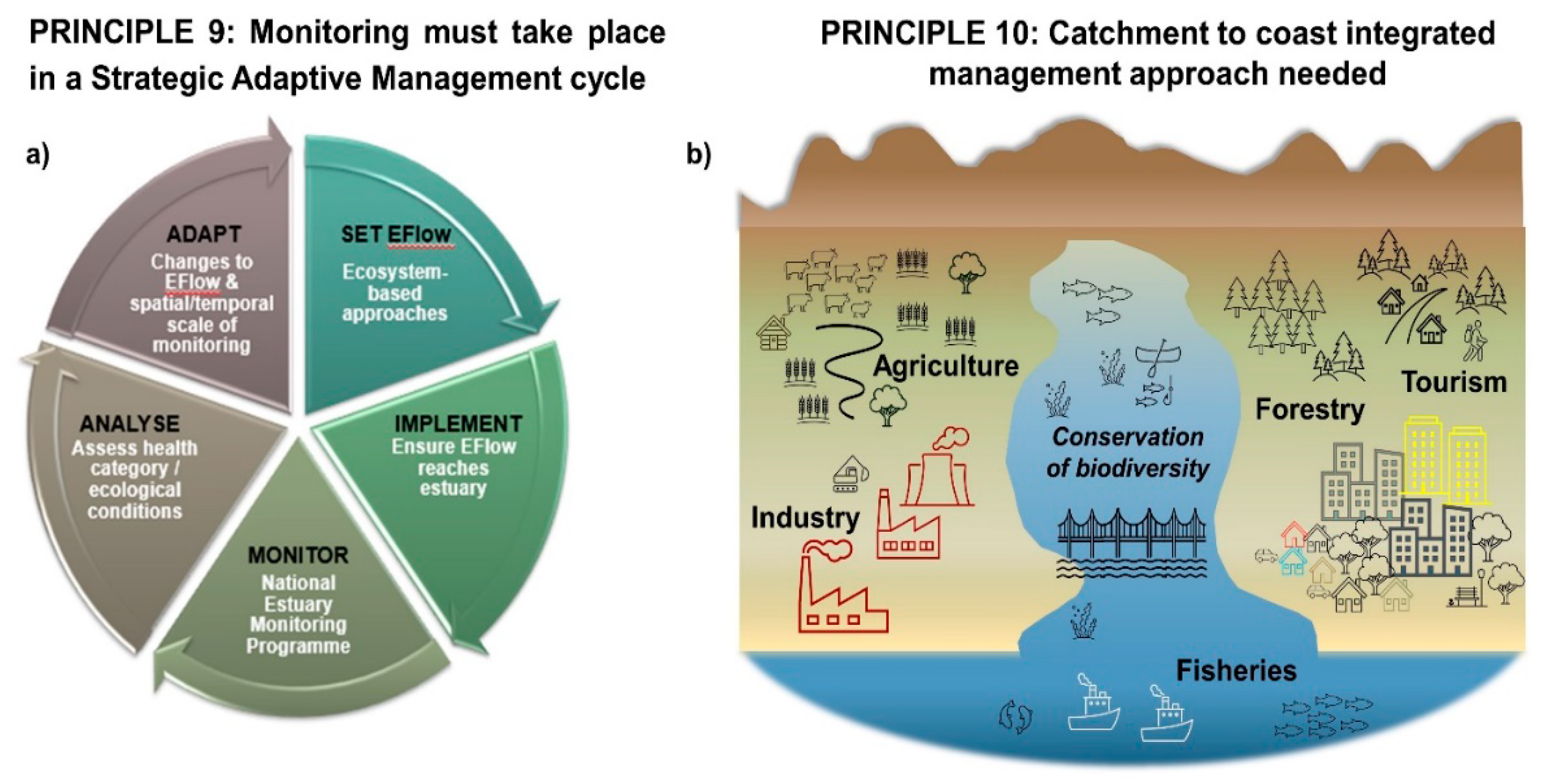 Water 12 01944 g012 Water 12 01944 g012