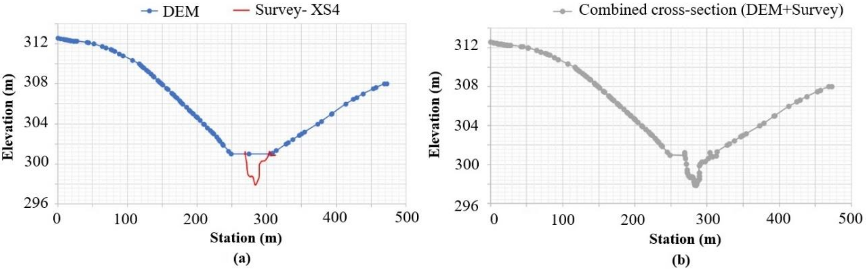 Water 12 01948 g003 Water 12 01948 g003
