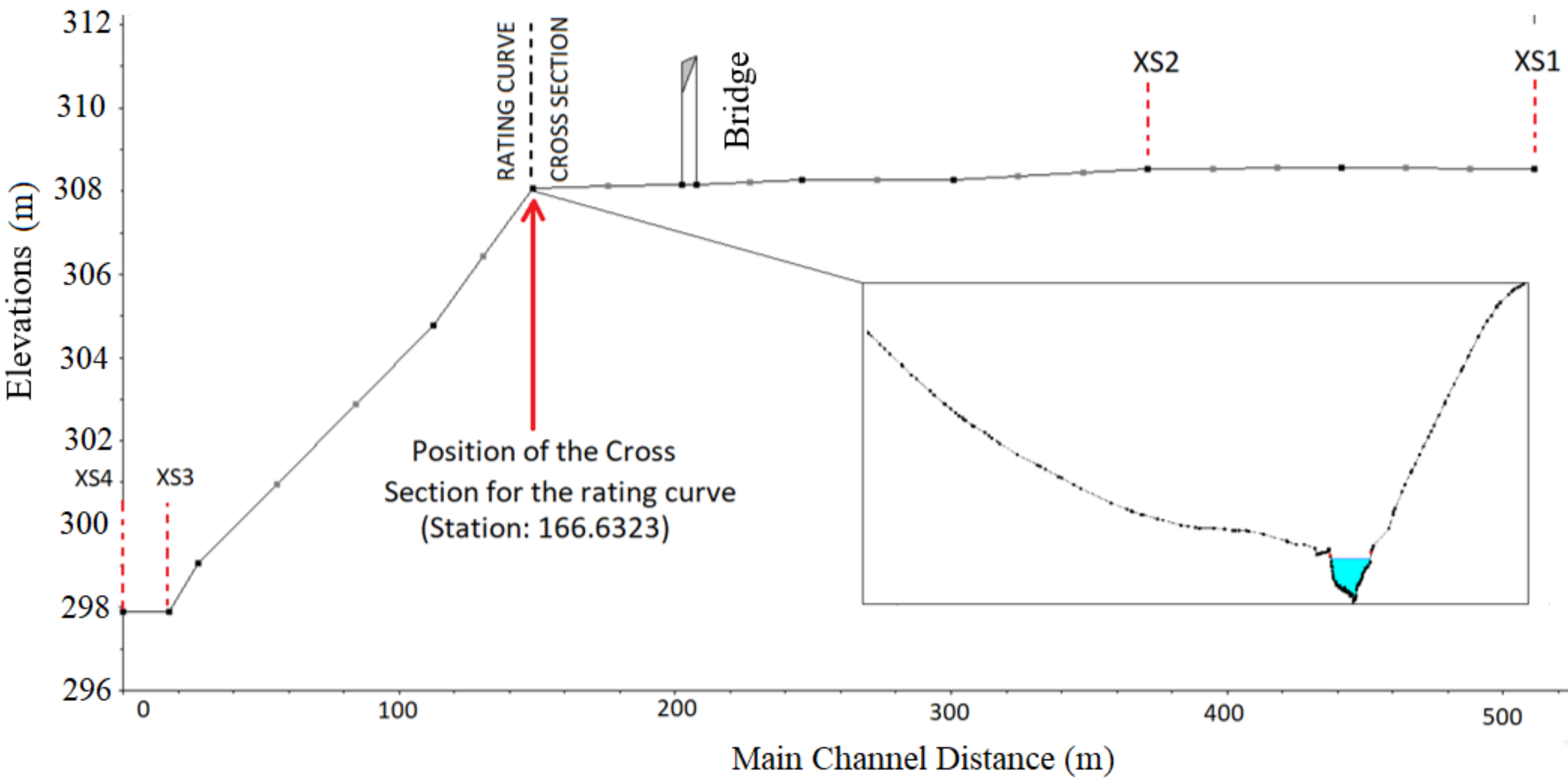 Water 12 01948 g004 Water 12 01948 g004