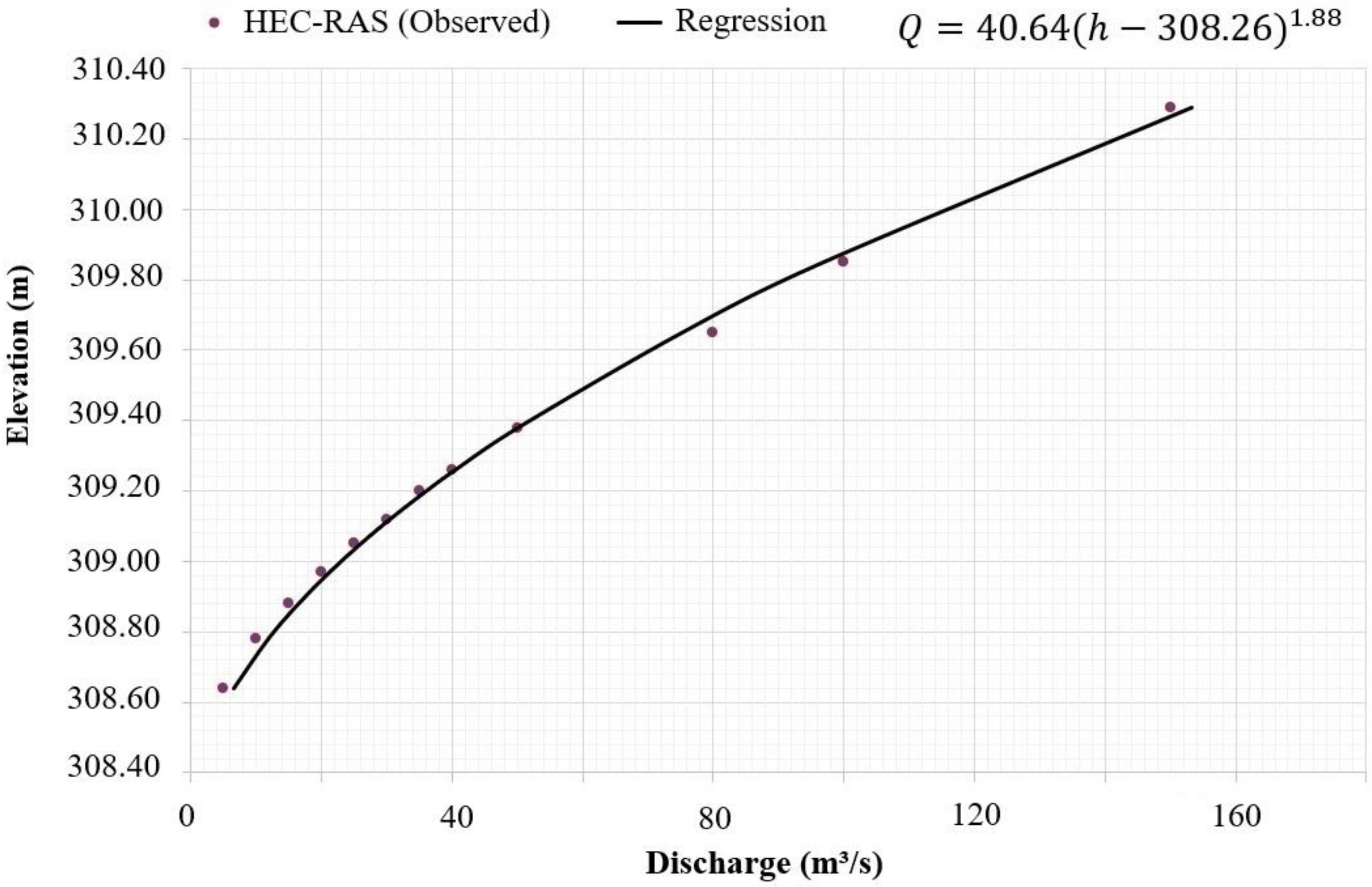 Water 12 01948 g007 Water 12 01948 g007