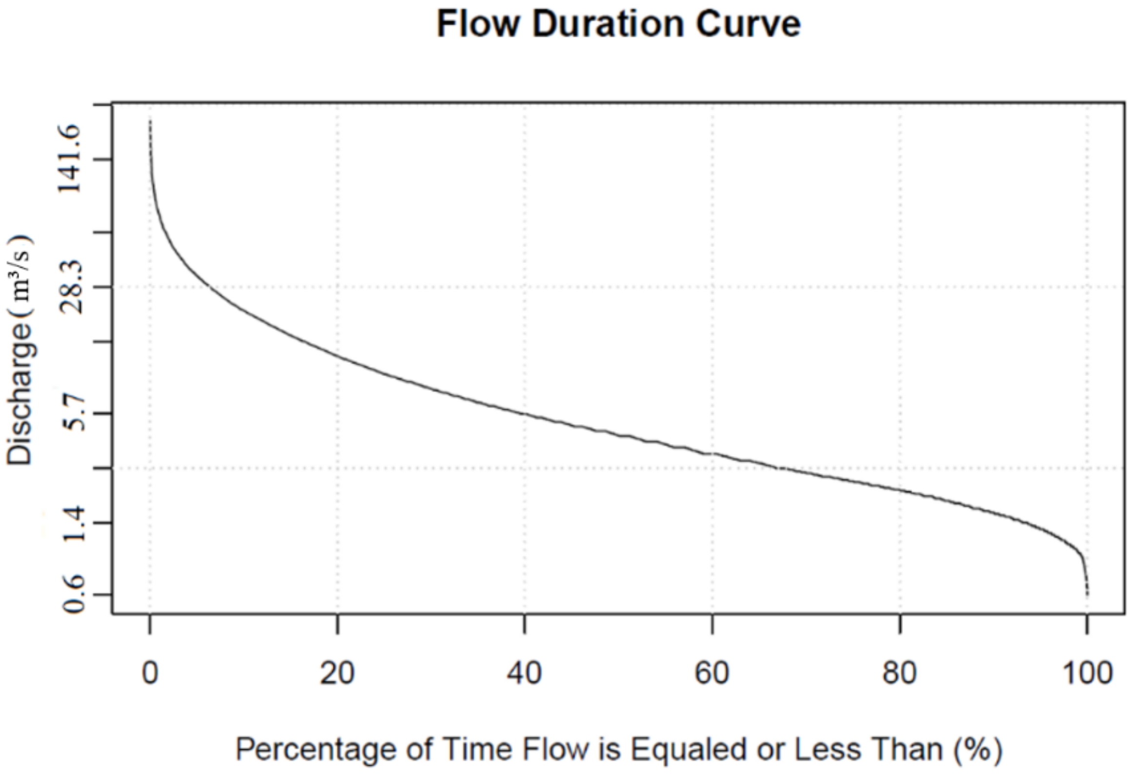 Water 12 01948 g008 Water 12 01948 g008