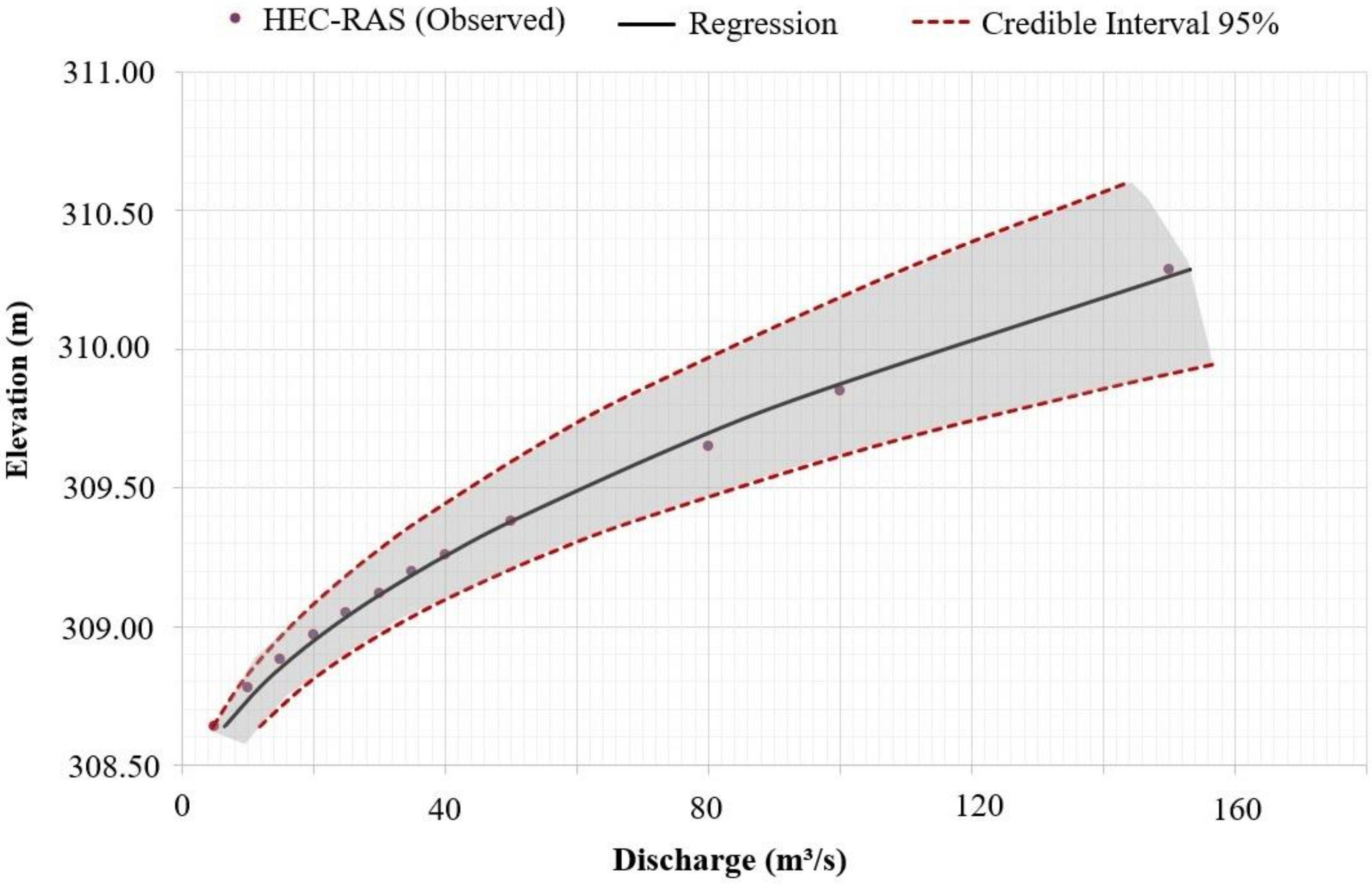 Water 12 01948 g009 Water 12 01948 g009