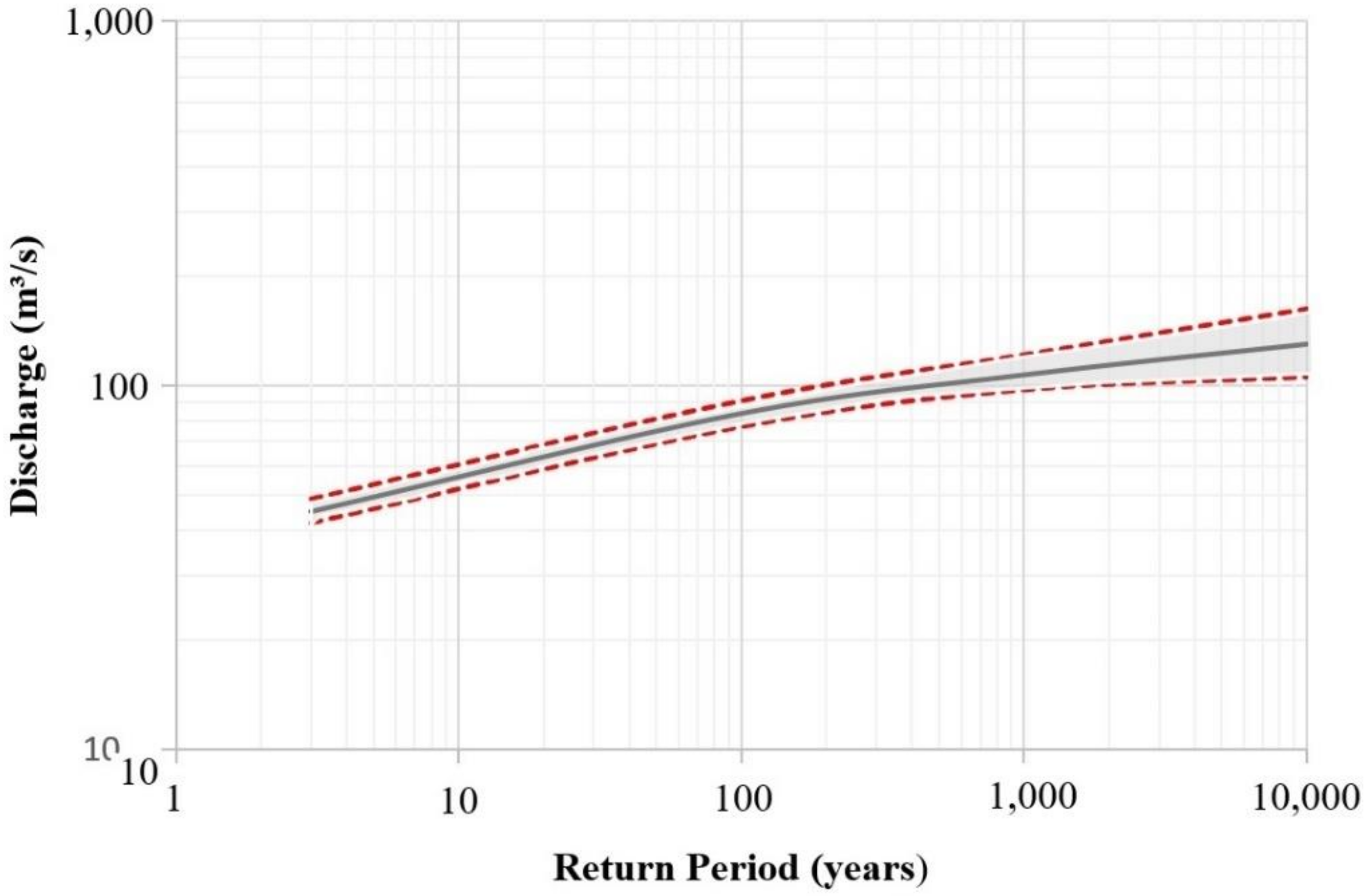 Water 12 01948 g012 Water 12 01948 g012