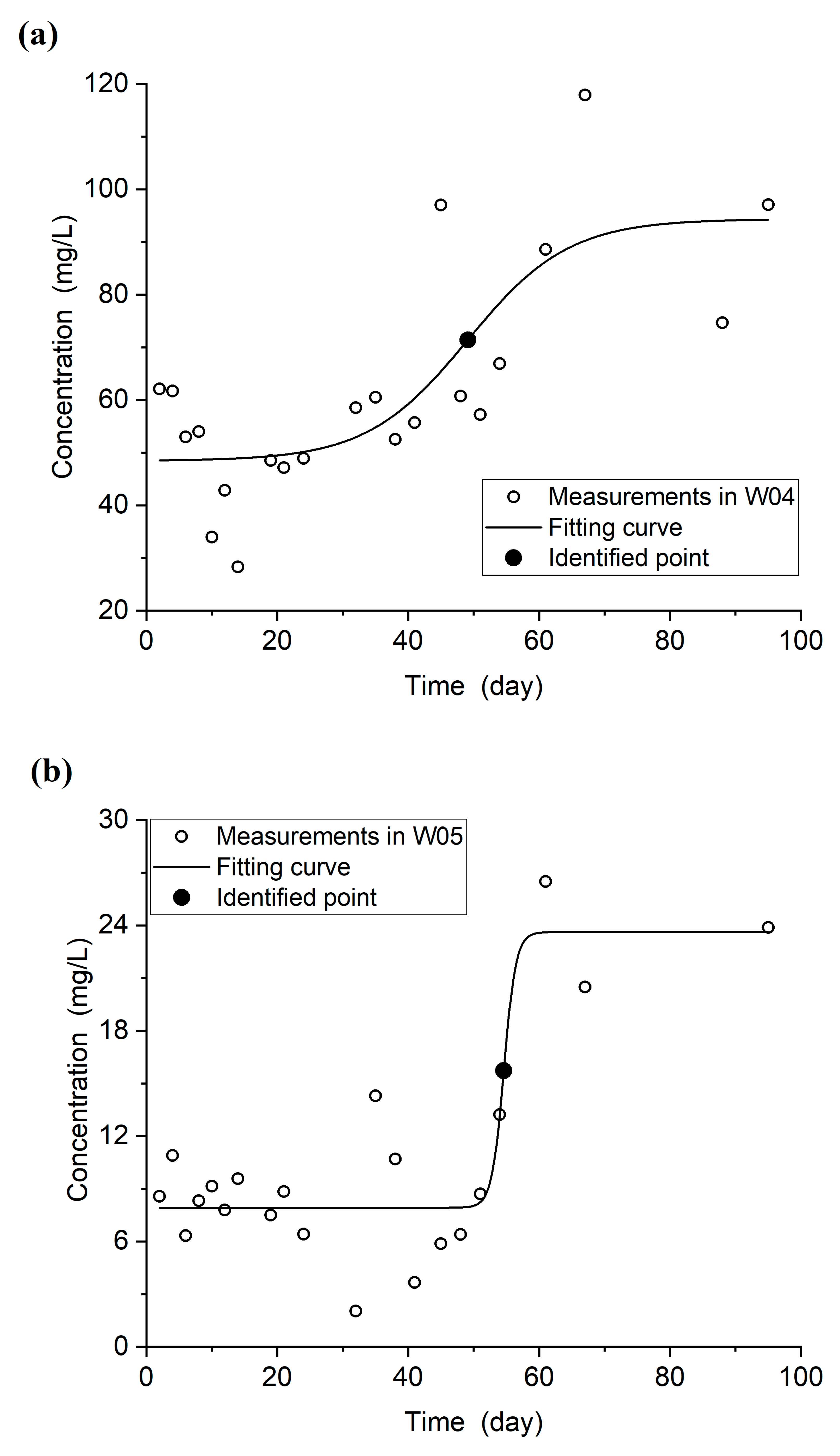 Water 12 01949 g004a