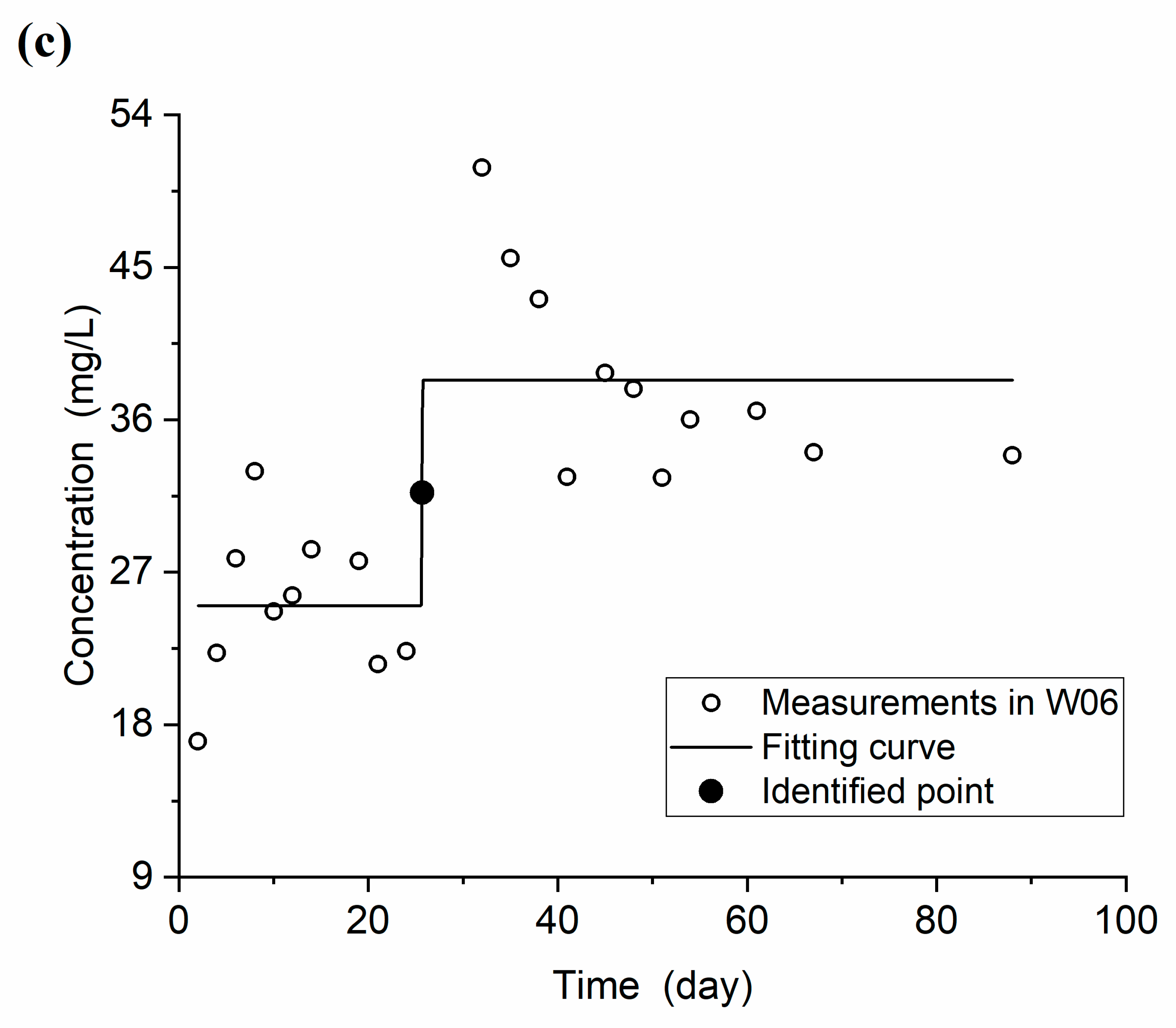 Water 12 01949 g004b