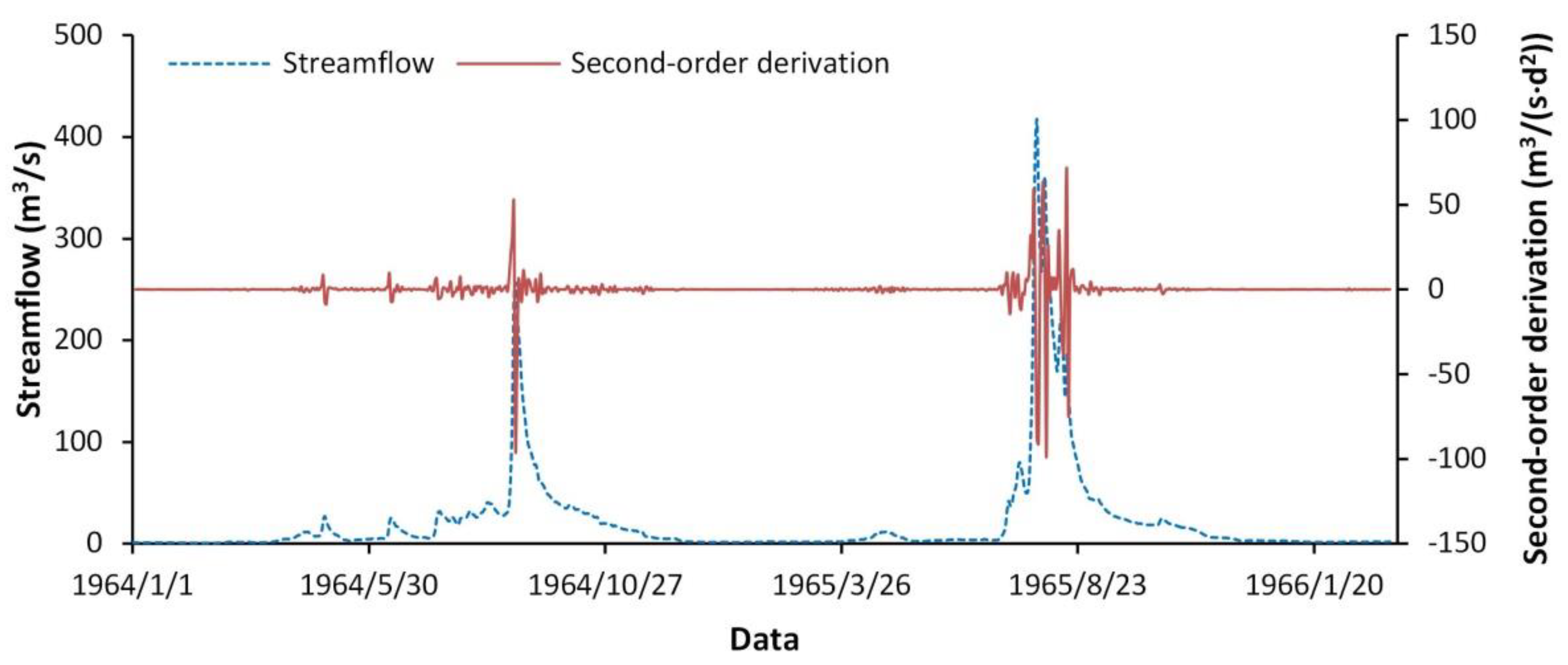 Water 12 01953 g001 Water 12 01953 g001
