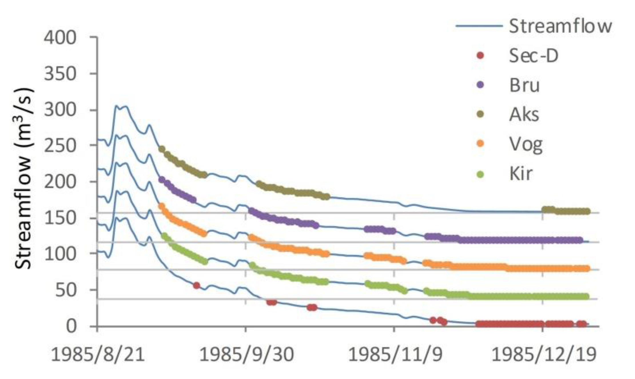 Water 12 01953 g004 Water 12 01953 g004