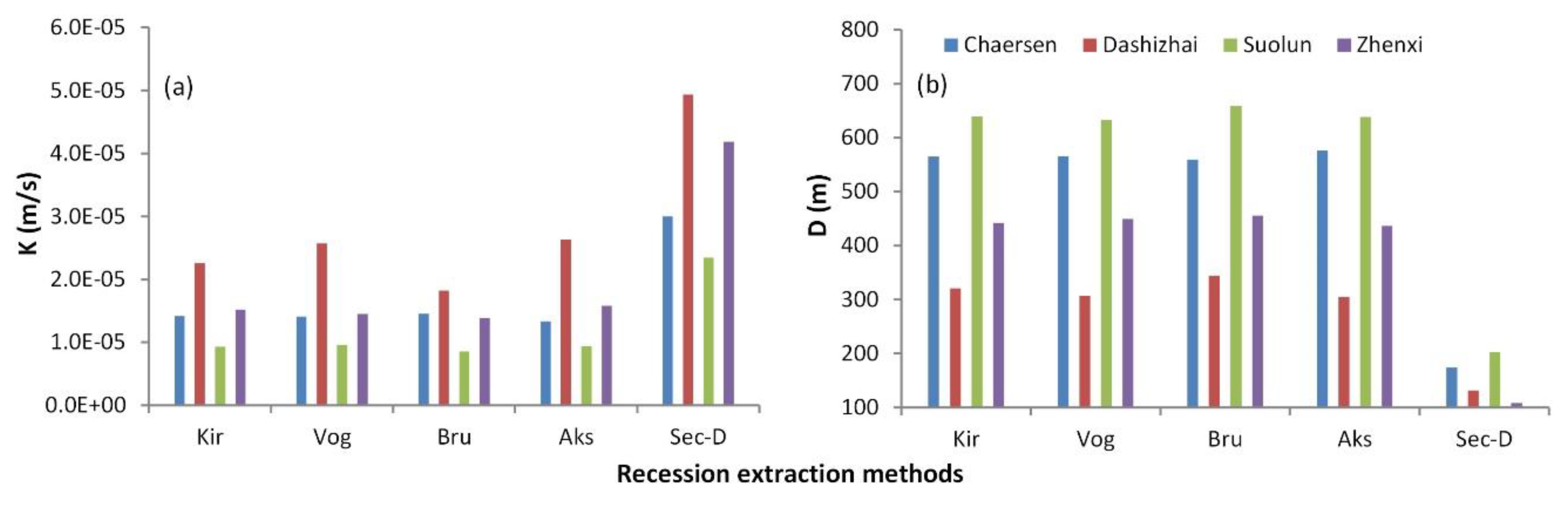 Water 12 01953 g005 Water 12 01953 g005