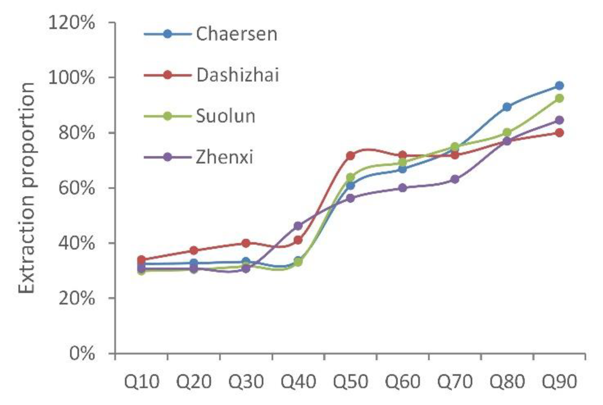 Water 12 01953 g009 Water 12 01953 g009