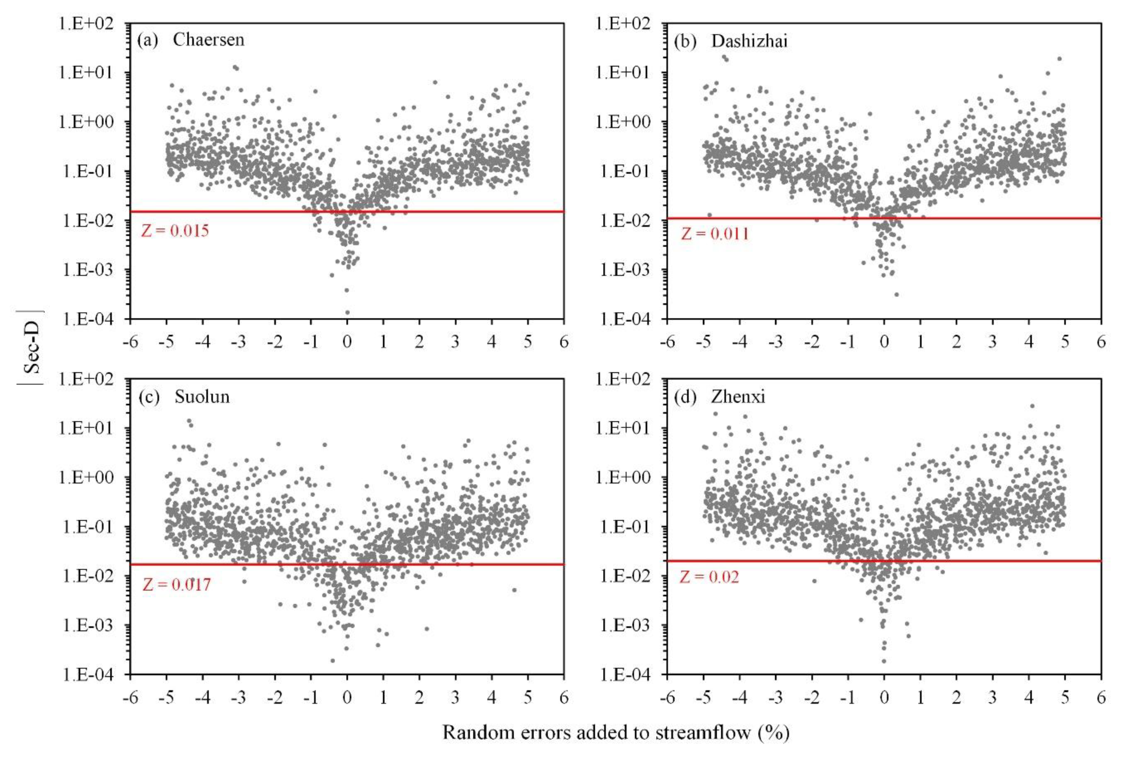 Water 12 01953 g010 Water 12 01953 g010