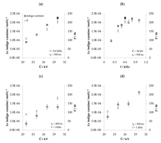 Water Free Full Text Evaluating The Performance Of A Lab Scale Water Treatment Plant Using Non Thermal Plasma Technology Html