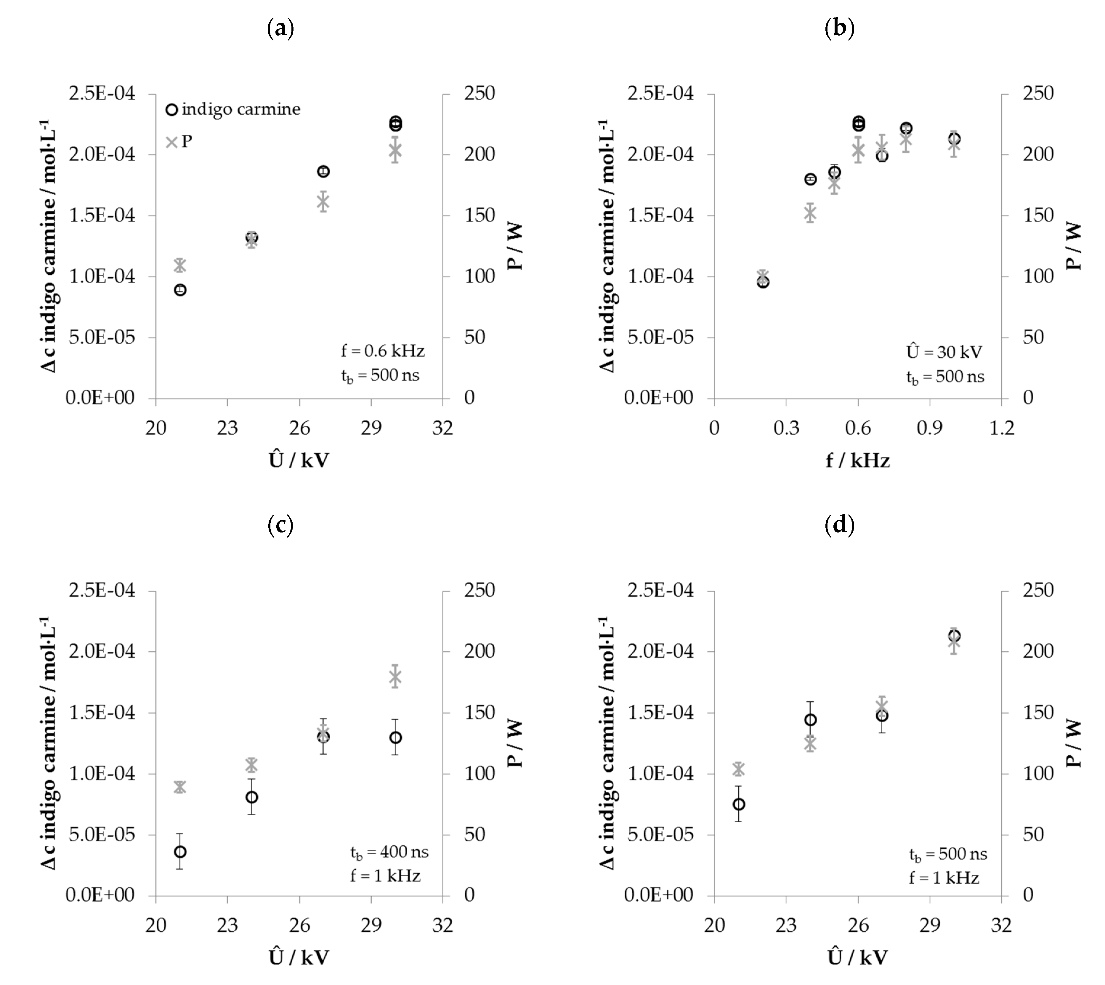 Water Free Full Text Evaluating The Performance Of A Lab Scale Water Treatment Plant Using Non Thermal Plasma Technology Html