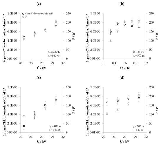 Water Free Full Text Evaluating The Performance Of A Lab Scale Water Treatment Plant Using Non Thermal Plasma Technology Html