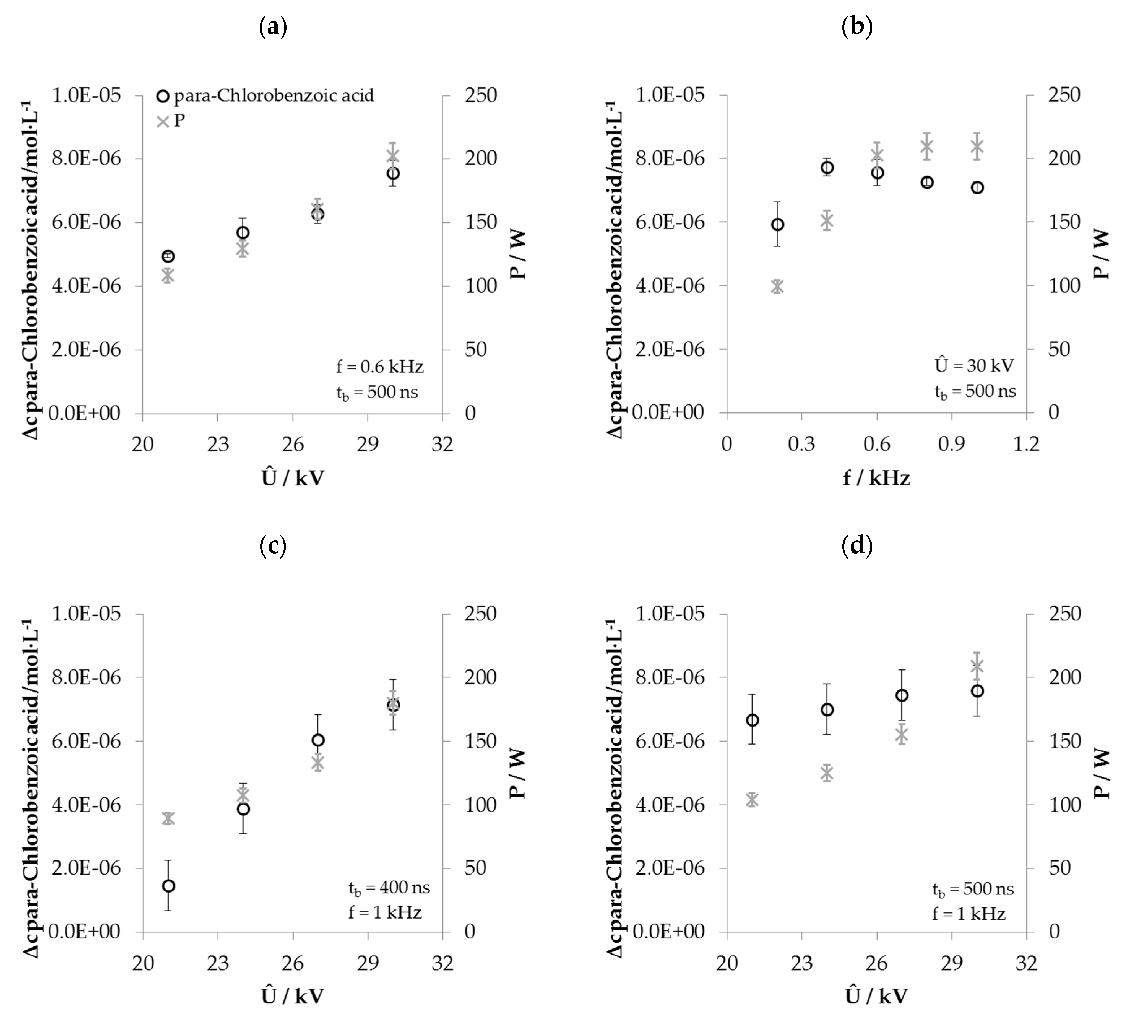 Water Free Full Text Evaluating The Performance Of A Lab Scale Water Treatment Plant Using Non Thermal Plasma Technology Html