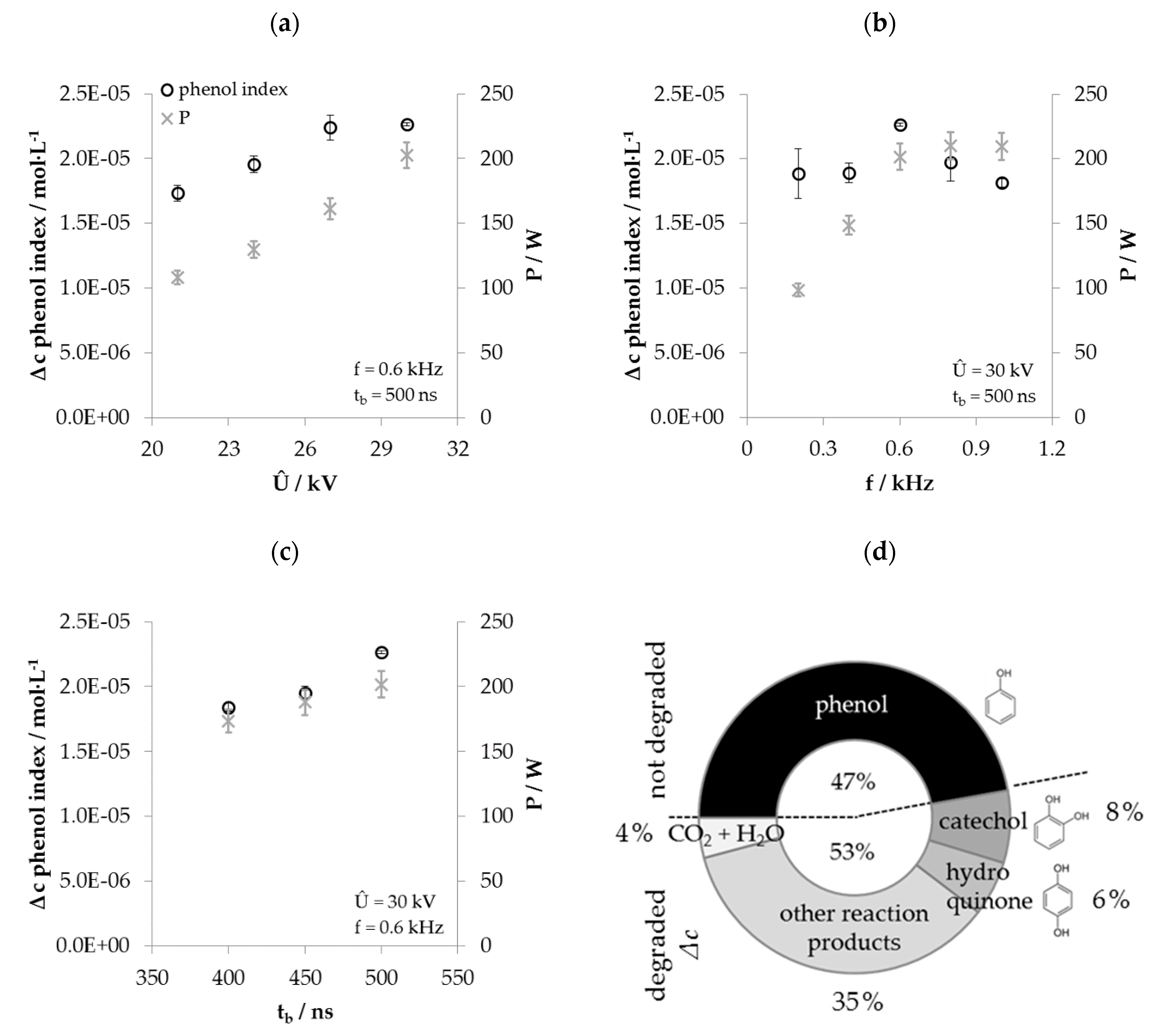 Water Free Full Text Evaluating The Performance Of A Lab Scale Water Treatment Plant Using Non Thermal Plasma Technology Html