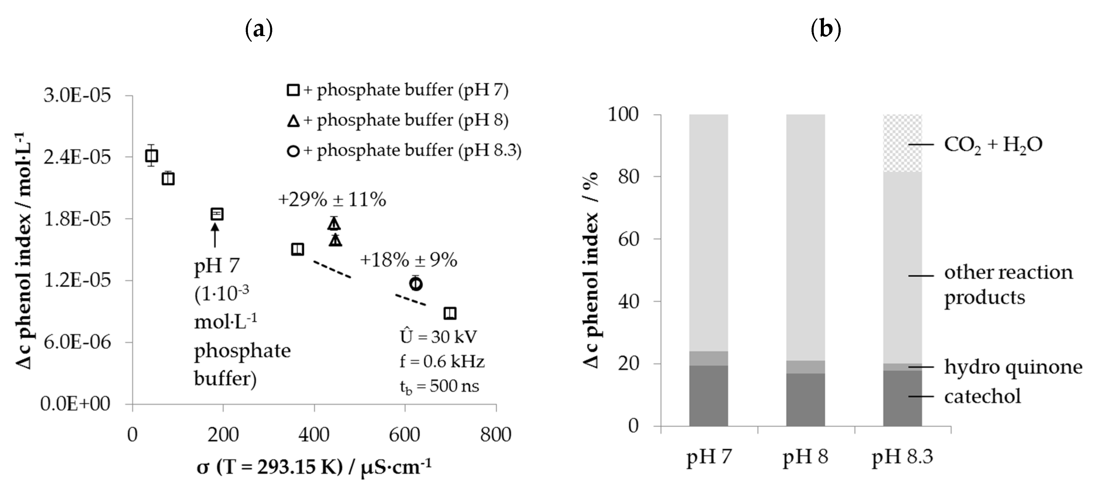 Water Free Full Text Evaluating The Performance Of A Lab Scale Water Treatment Plant Using Non Thermal Plasma Technology Html