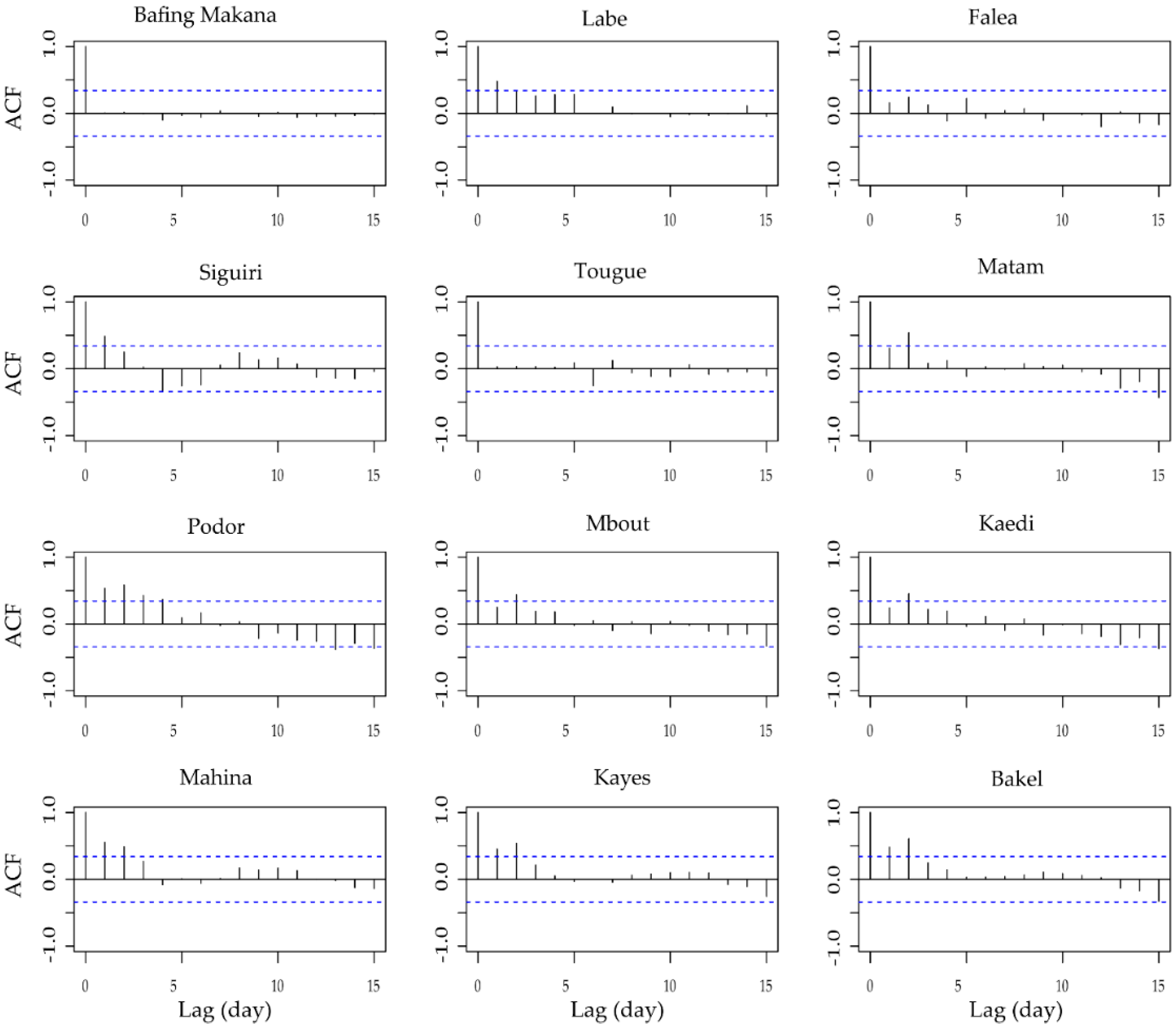 Water 12 01957 g003 Water 12 01957 g003