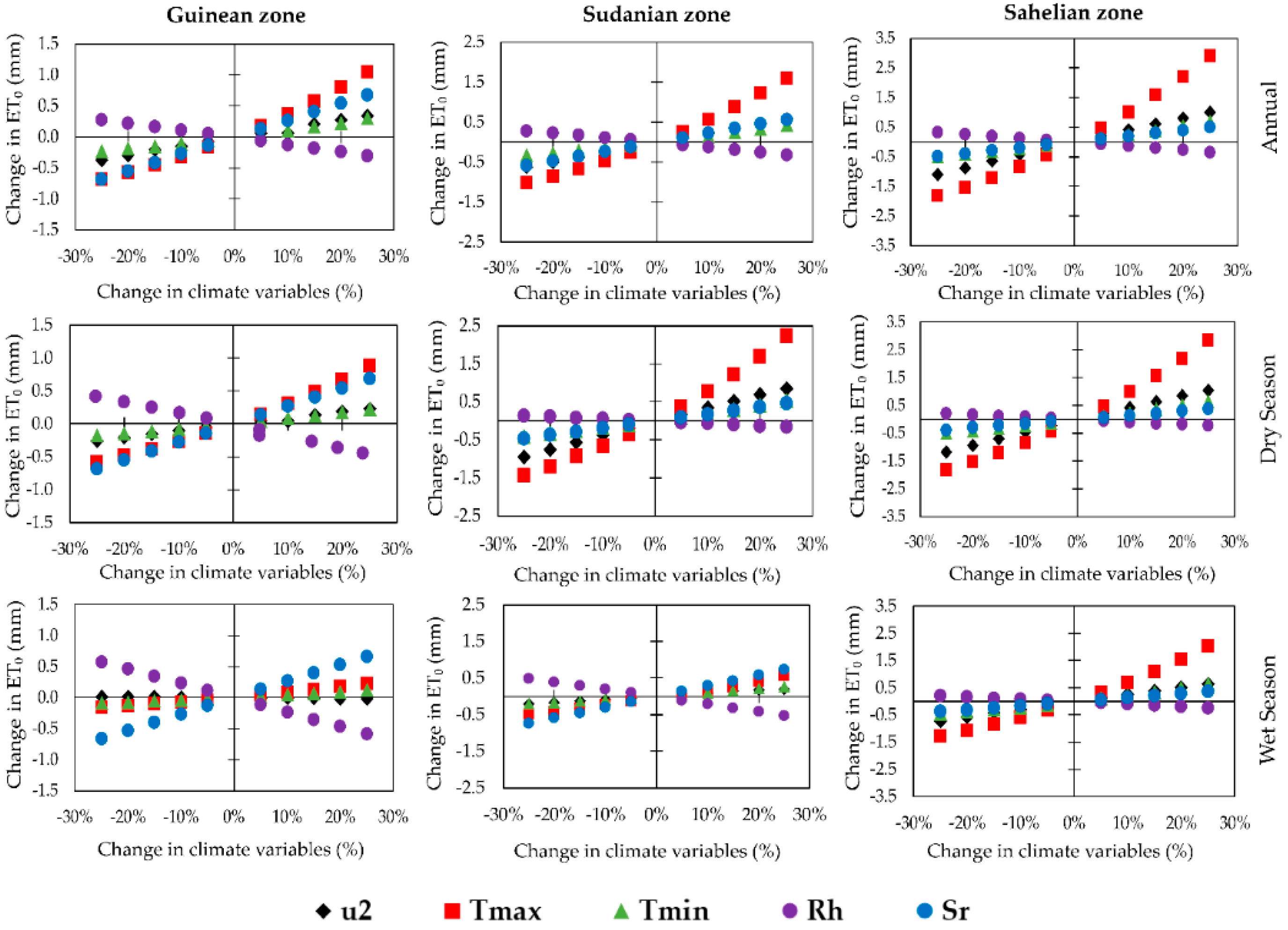 Water 12 01957 g009 Water 12 01957 g009