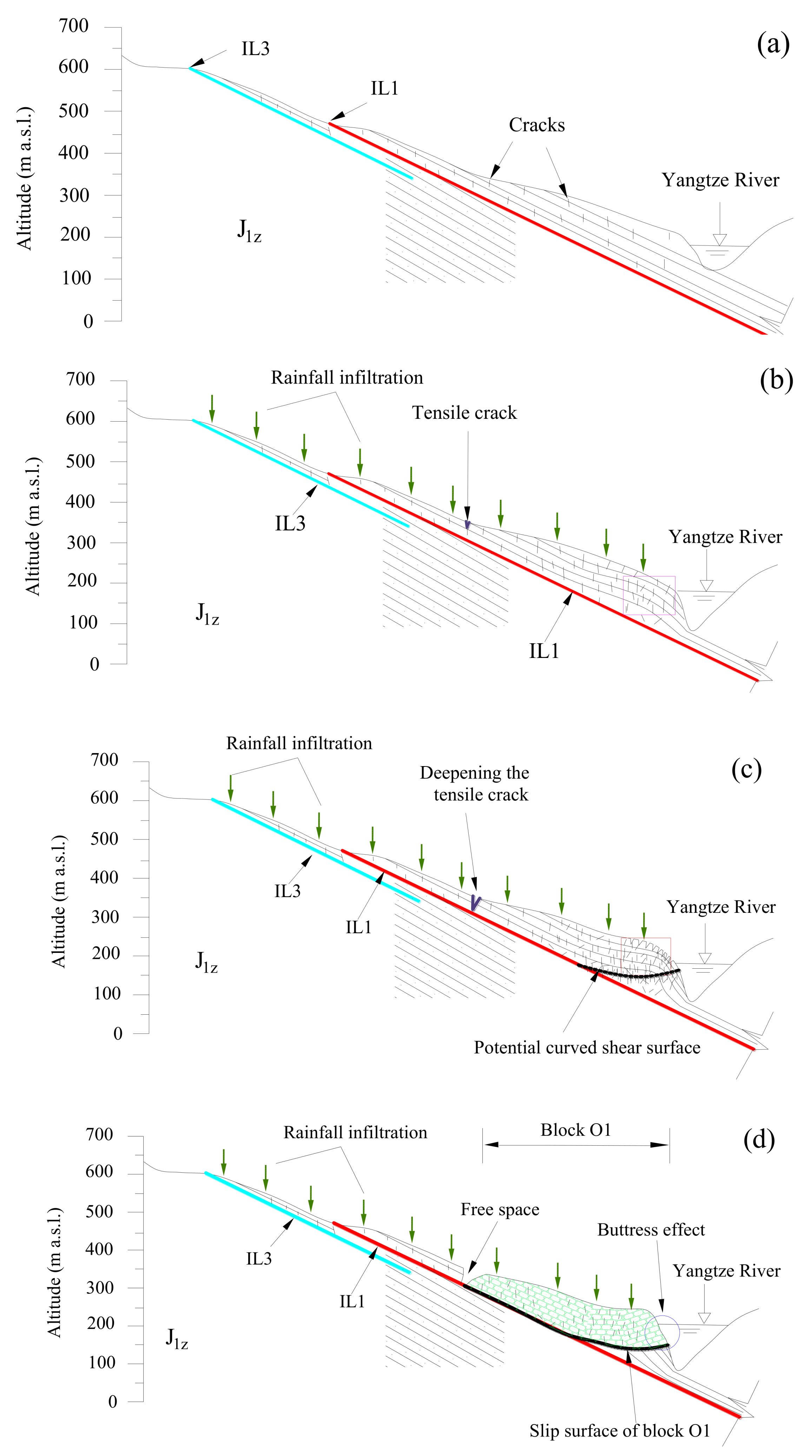 Water 12 01960 g016a