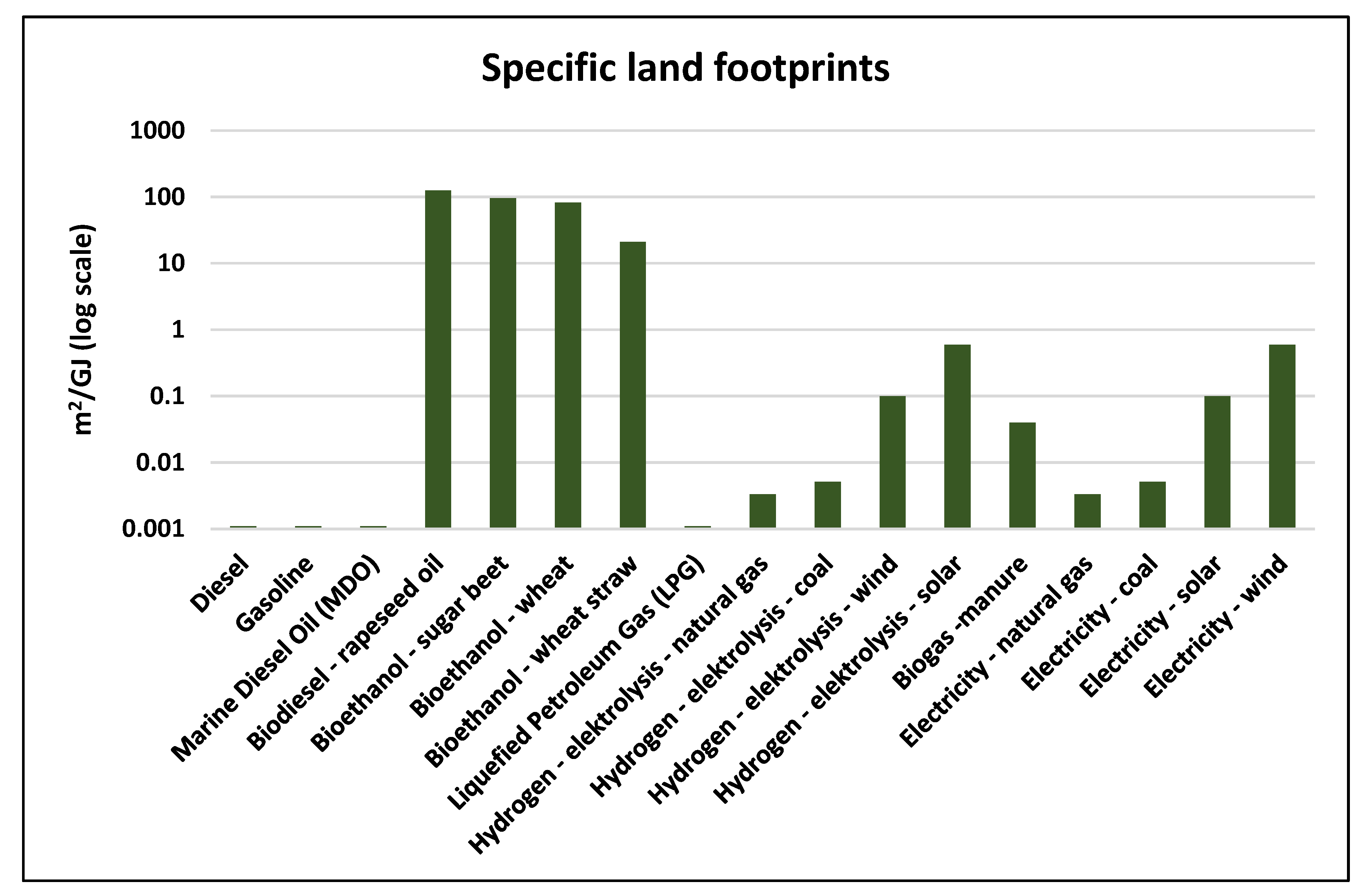 Water 12 01968 g003 Water 12 01968 g003