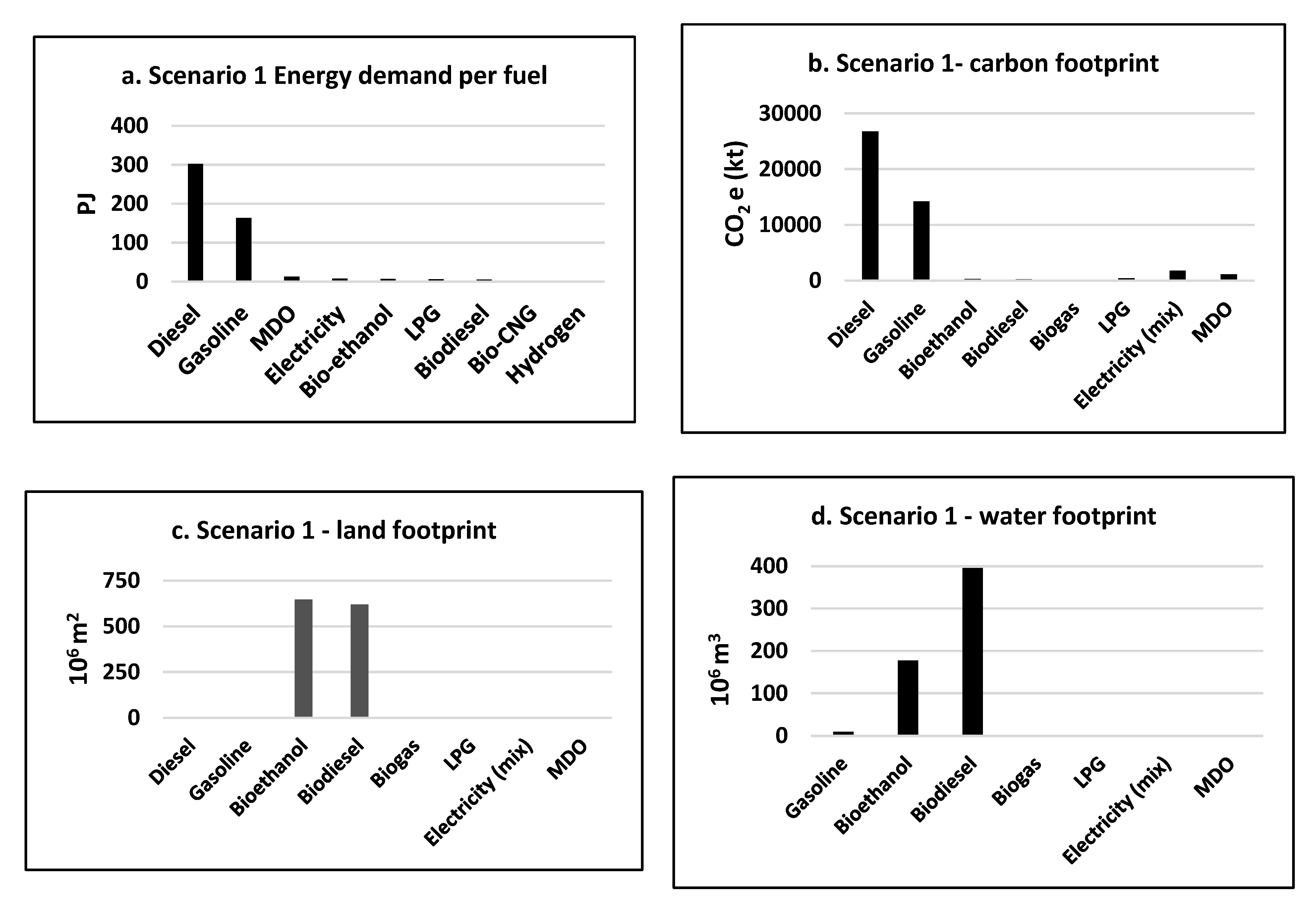 Water 12 01968 g006 Water 12 01968 g006