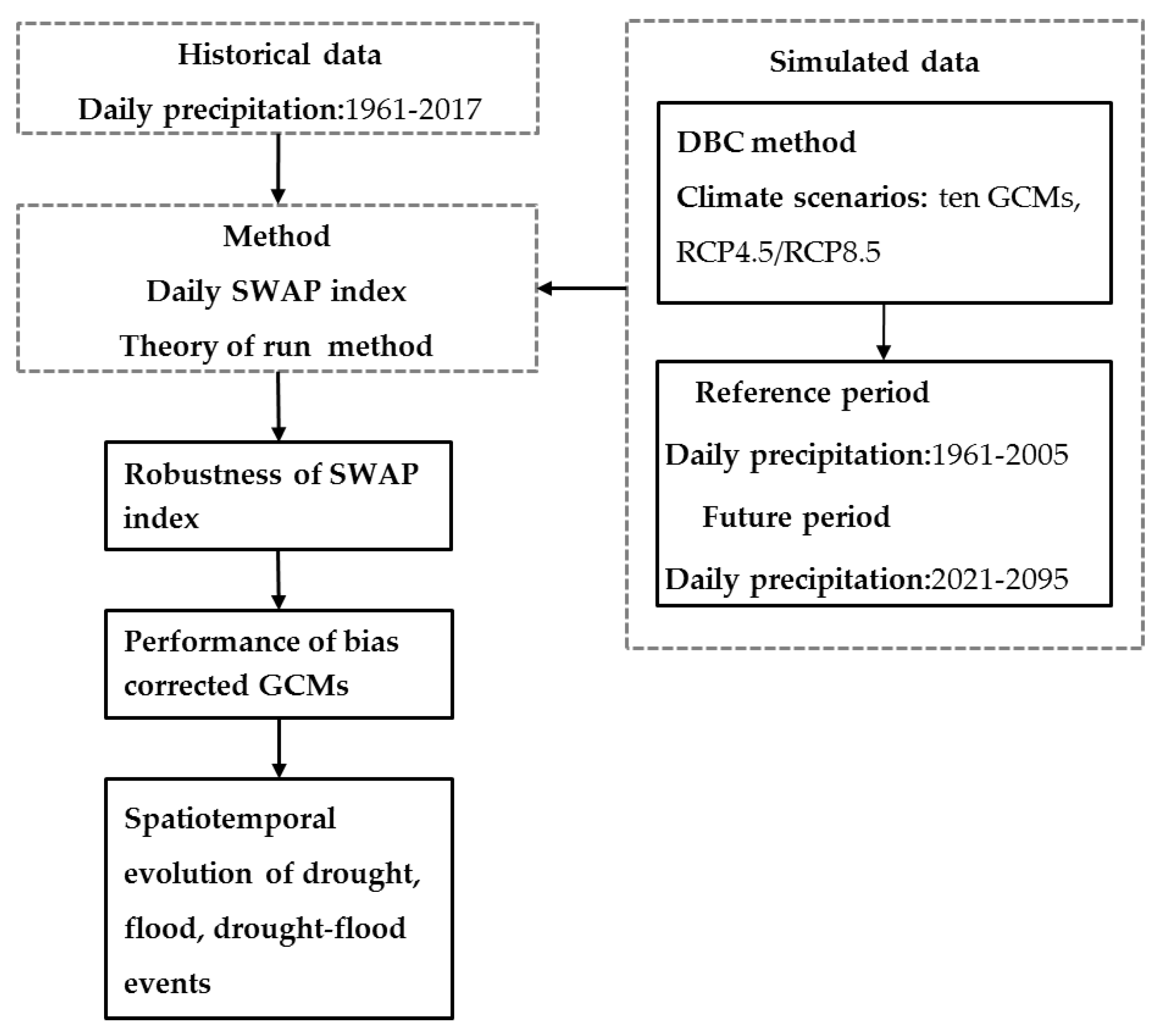 Water 12 01969 g002 Water 12 01969 g002