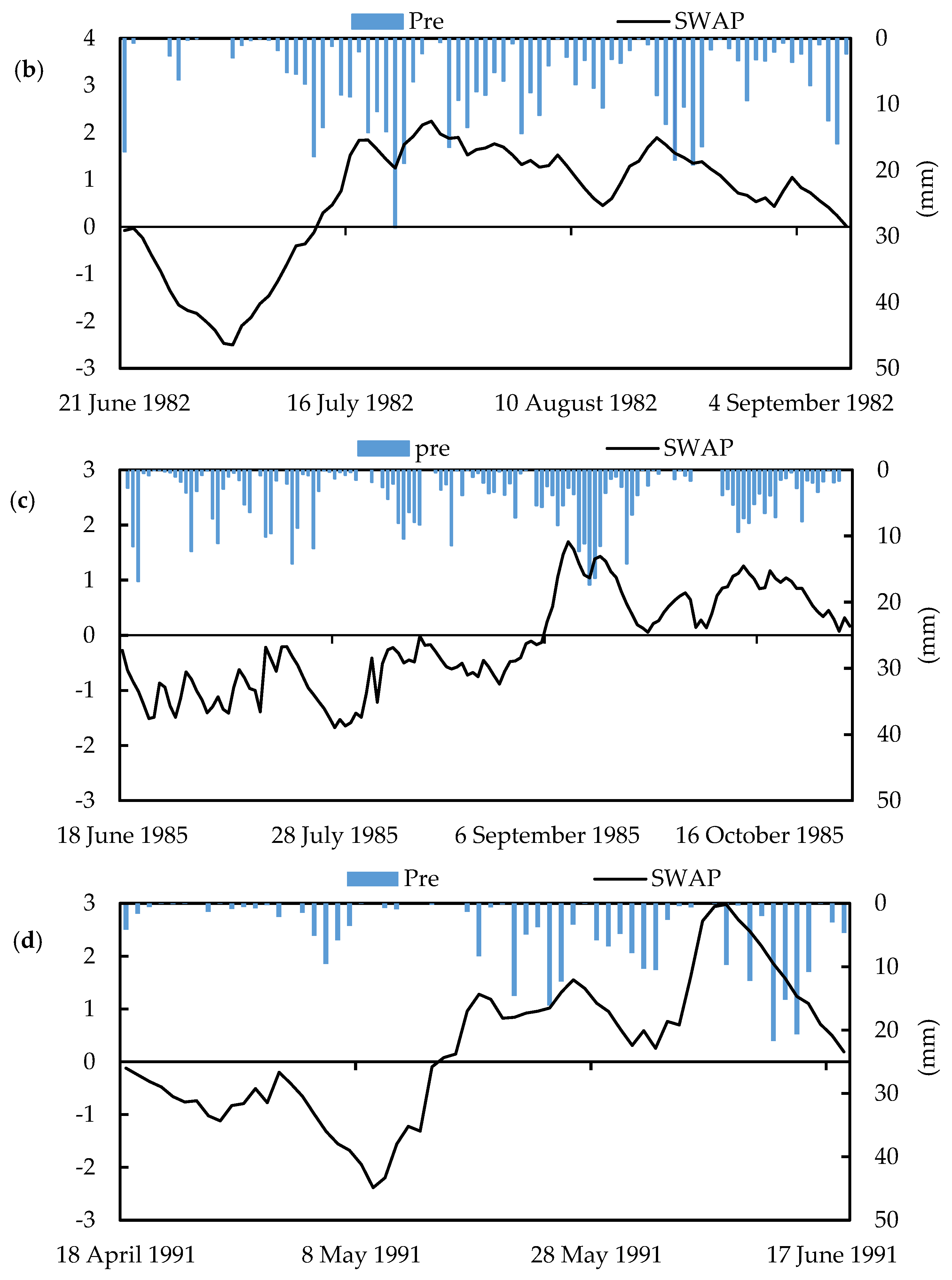 Water 12 01969 g005b Water 12 01969 g005b