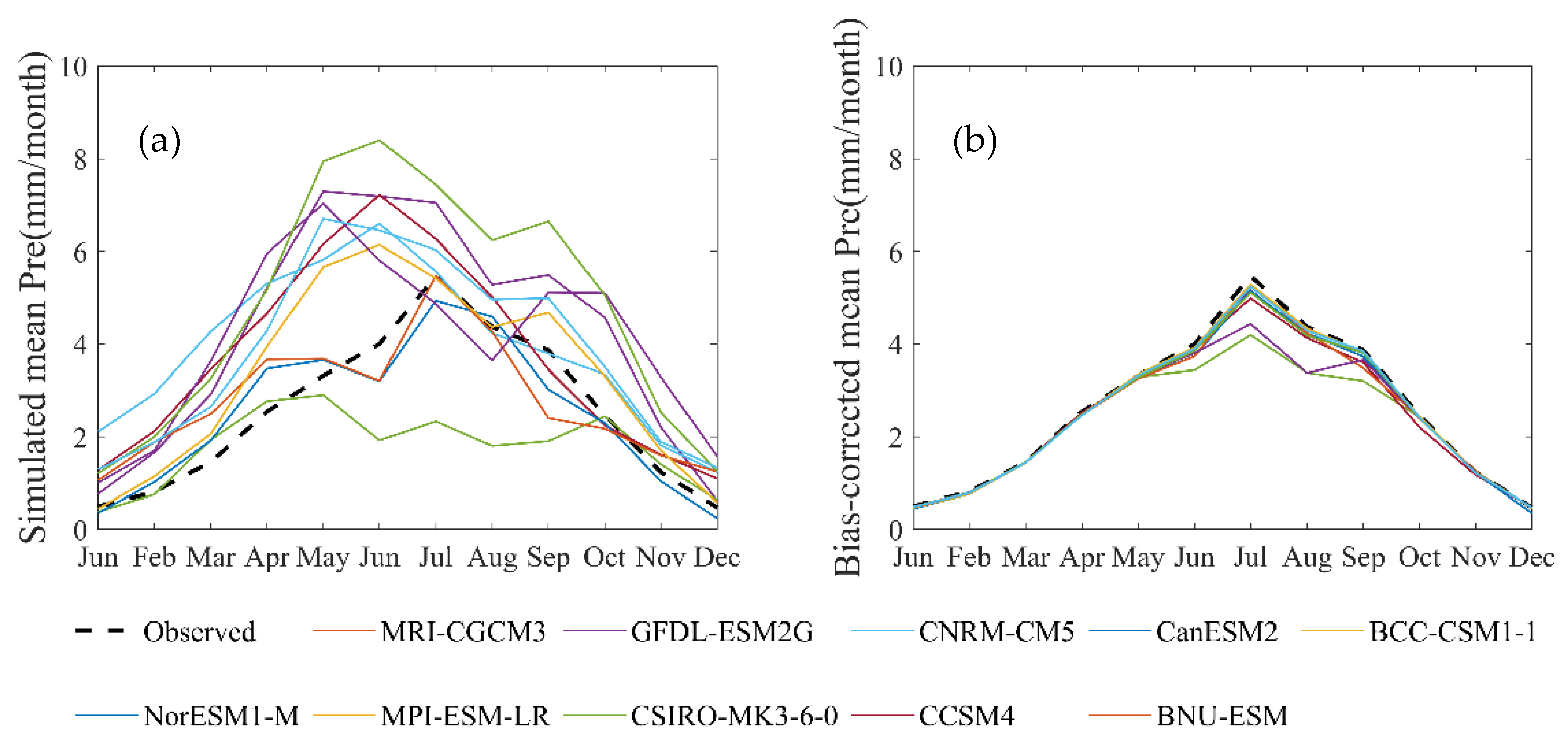 Water 12 01969 g006 Water 12 01969 g006