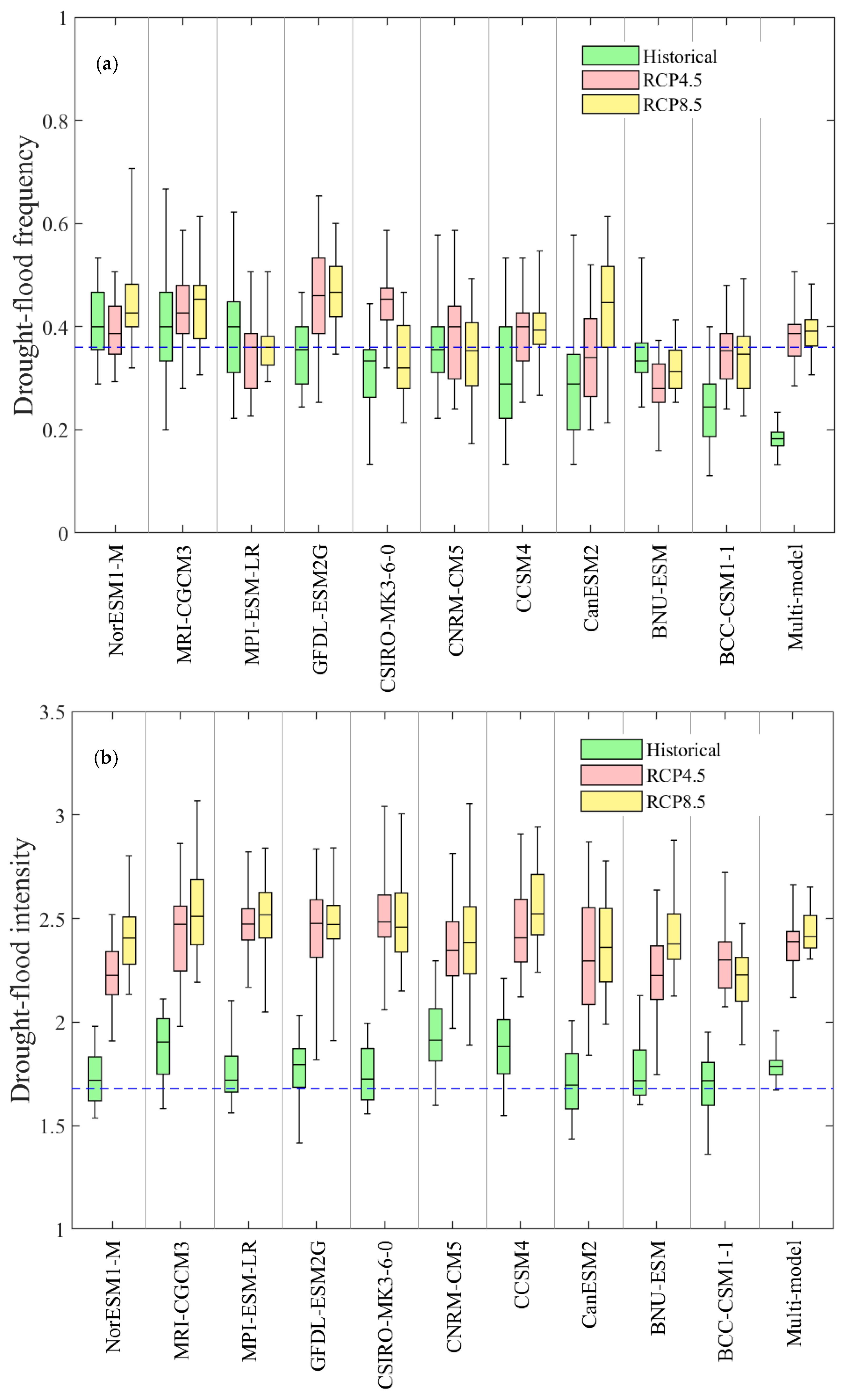 Water 12 01969 g011 Water 12 01969 g011