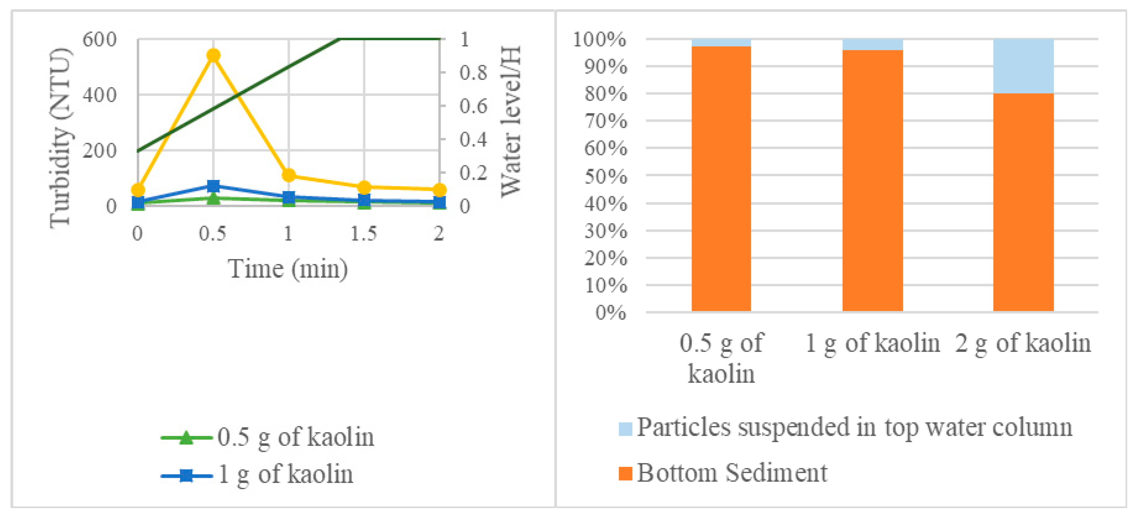 Water 12 01970 g007 Water 12 01970 g007