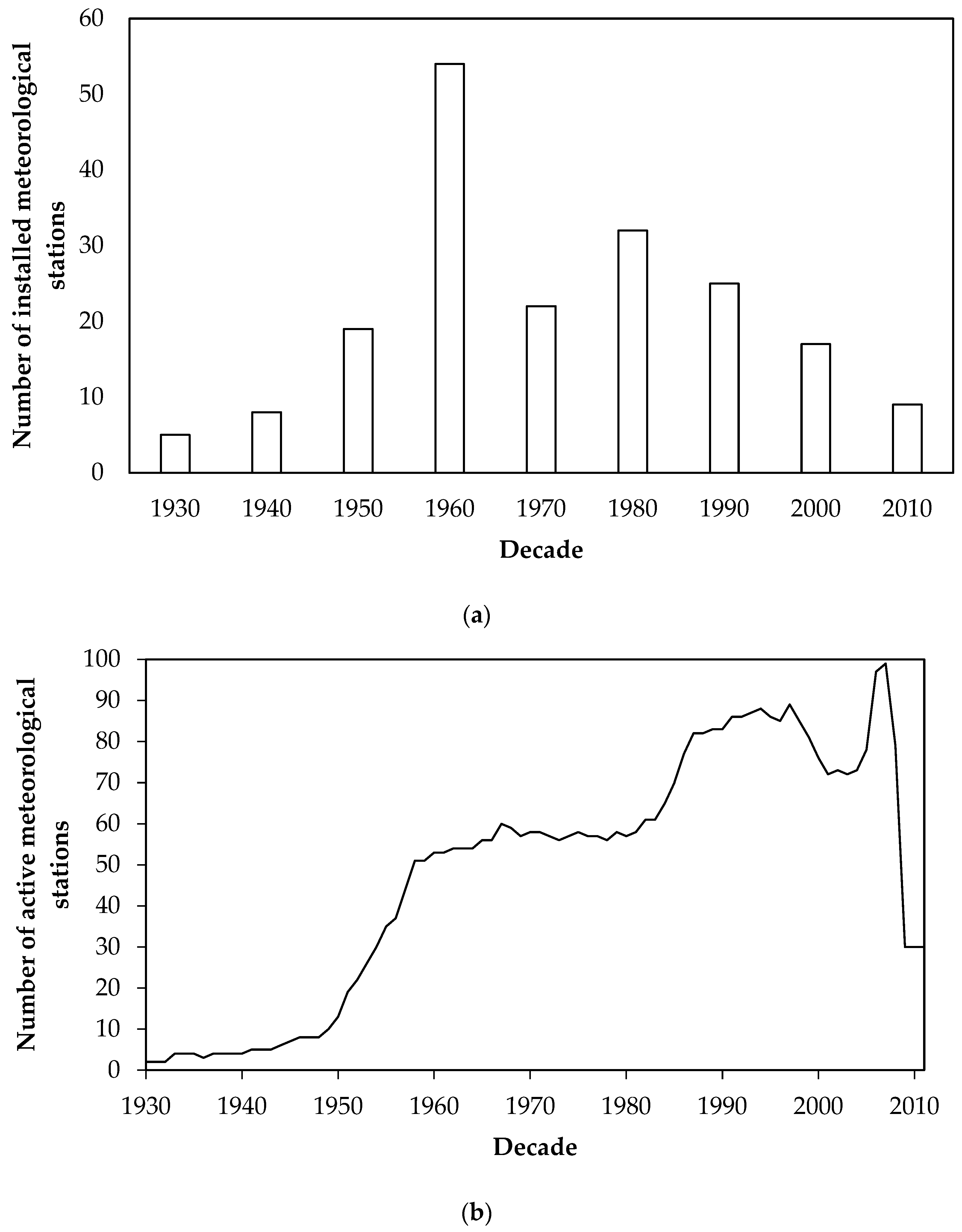 Water 12 01973 g003 Water 12 01973 g003