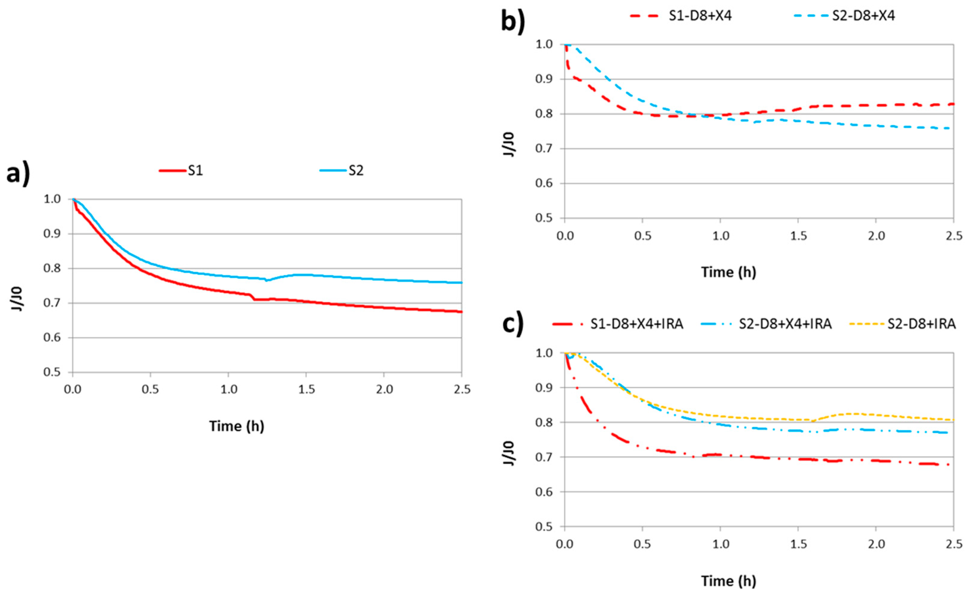 Water Free Full Text A Review Of Fouling Mechanisms Control Strategies And Real Time Fouling Monitoring Techniques In Forward Osmosis Html