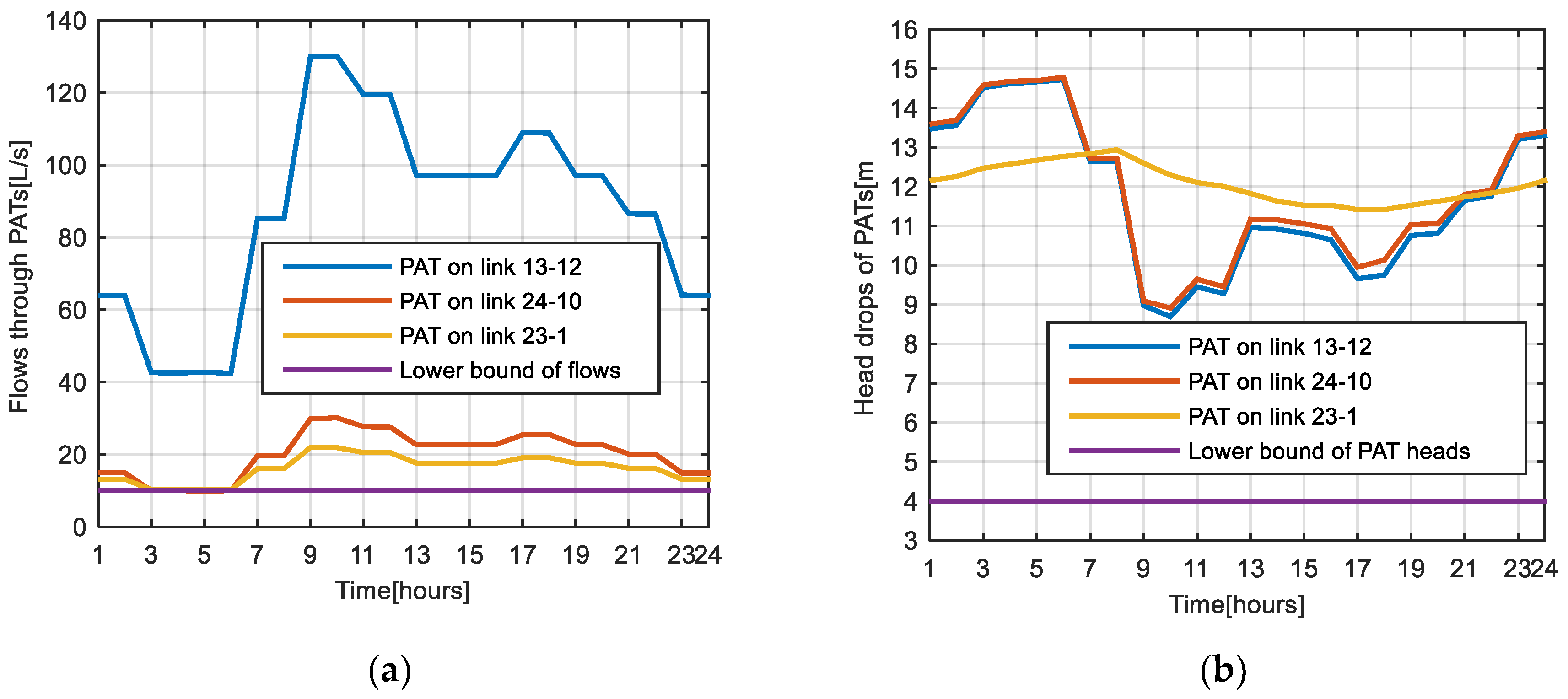 Water 12 01979 g005 Water 12 01979 g005