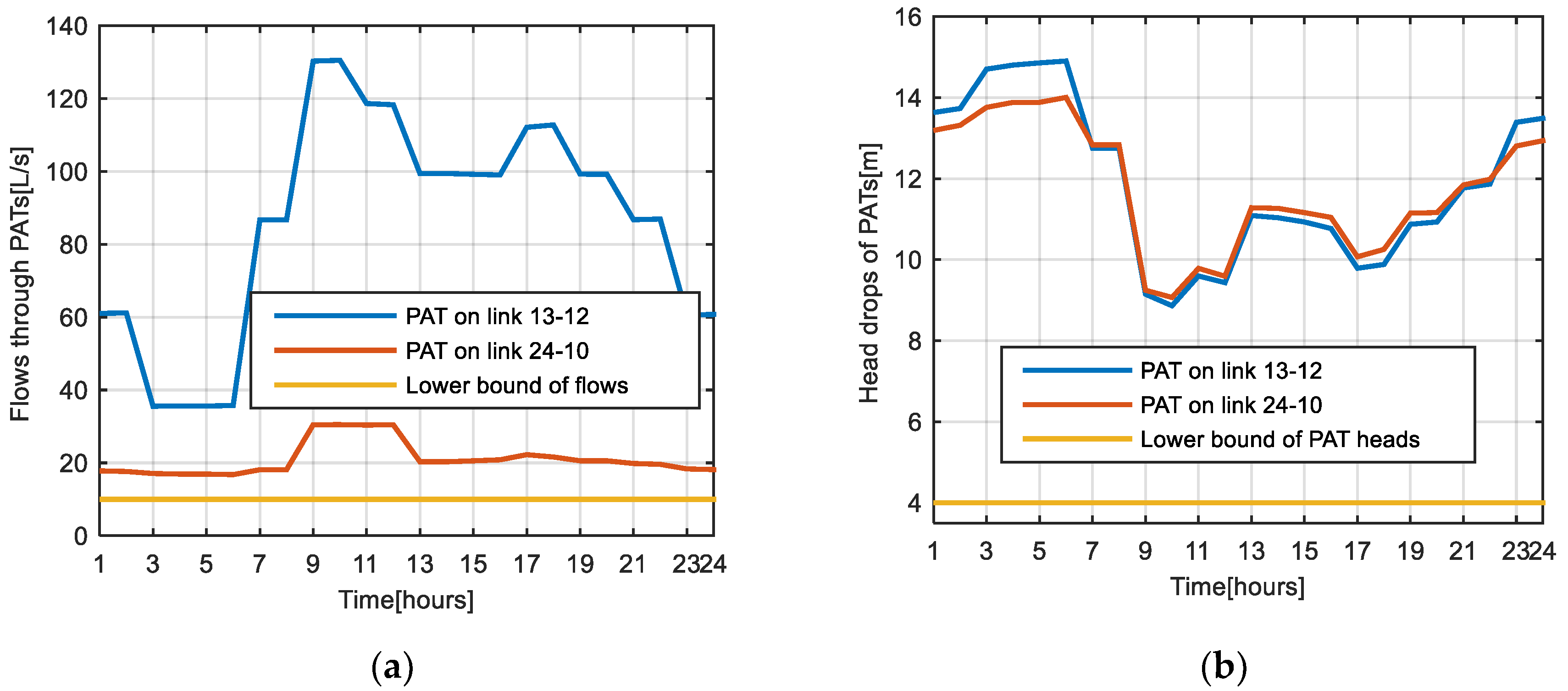 Water 12 01979 g007 Water 12 01979 g007