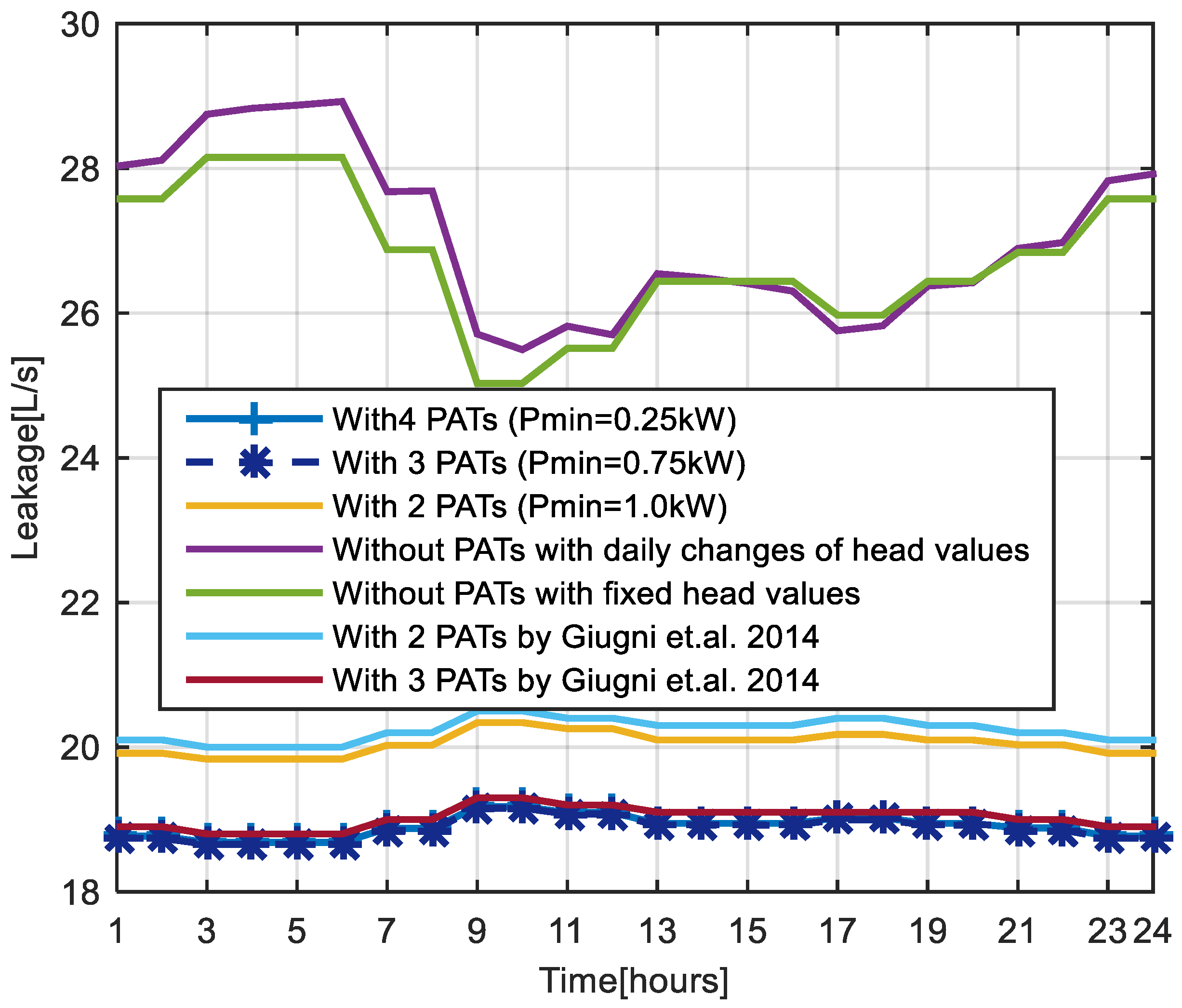 Water 12 01979 g008 Water 12 01979 g008