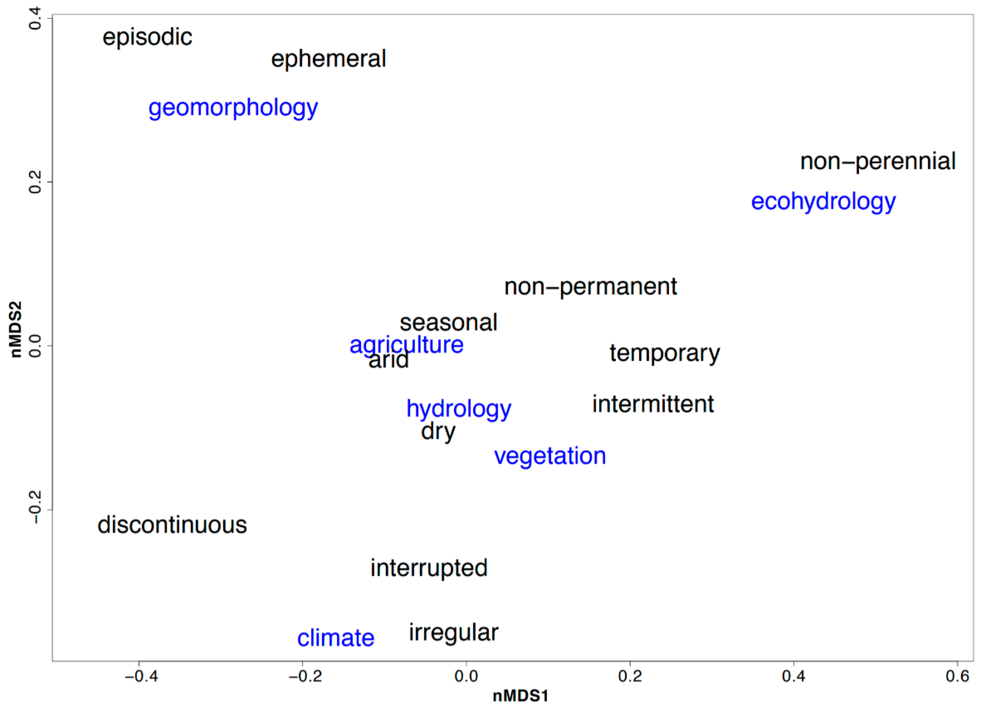 Water 12 01980 g002 Water 12 01980 g002