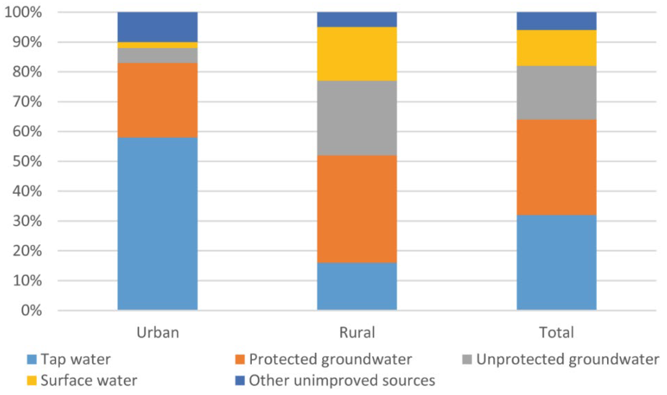 Water 12 01981 g001 Water 12 01981 g001