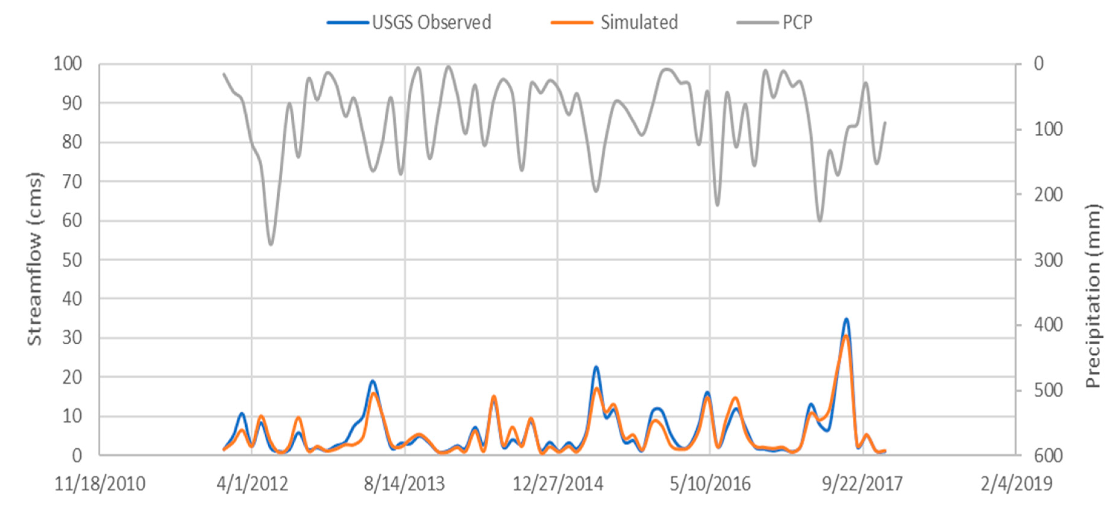Water 12 01986 g006 Water 12 01986 g006