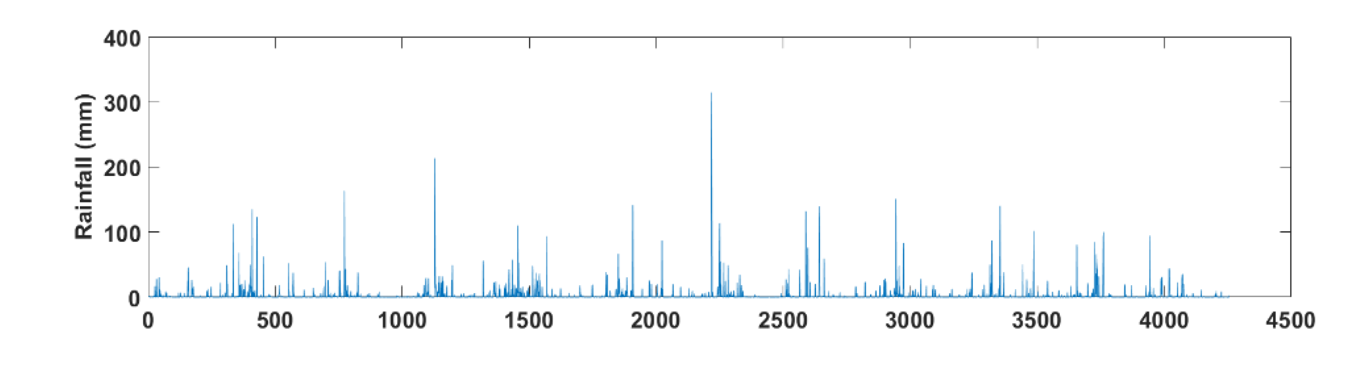 Water 12 01988 g004a