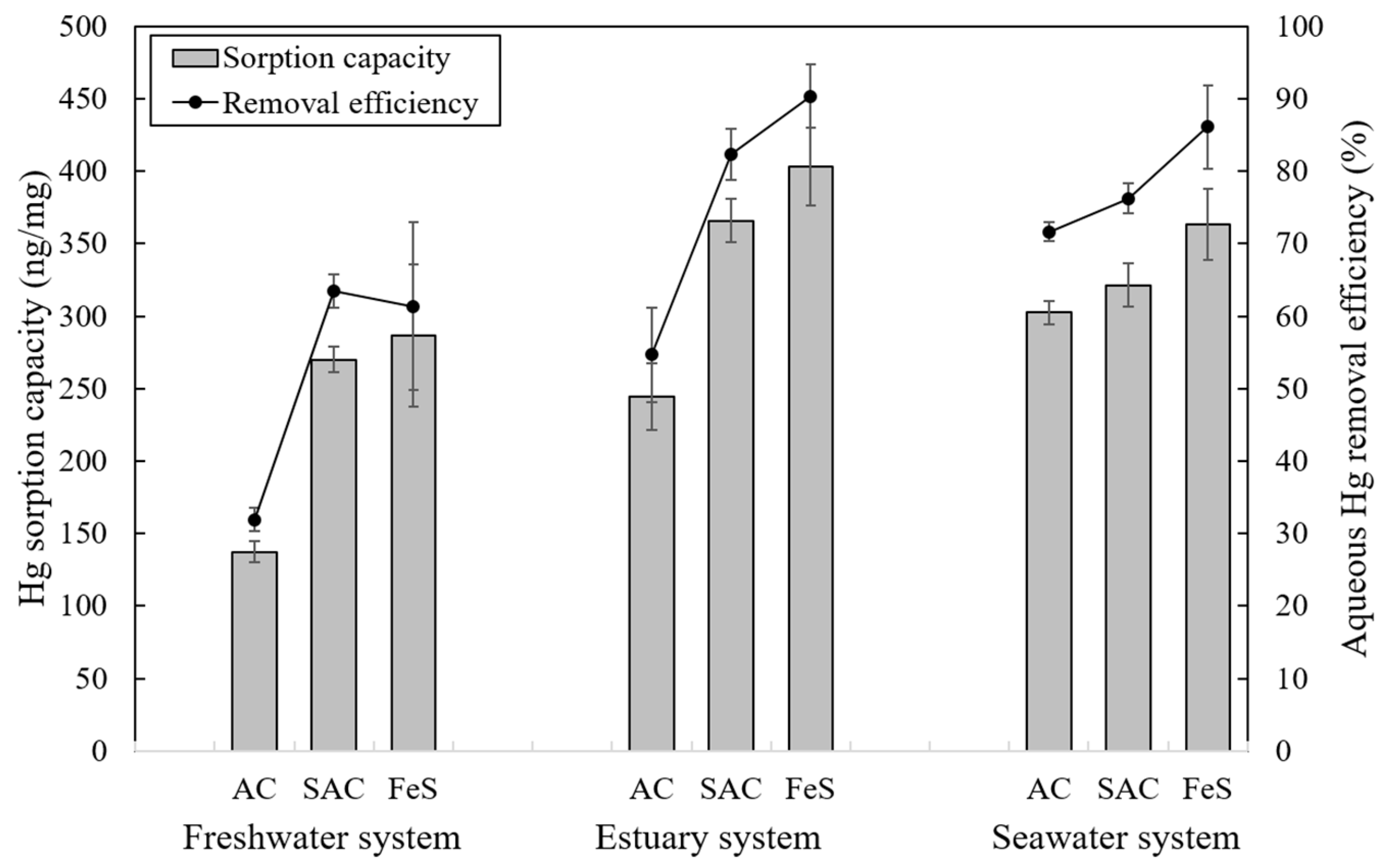 Water 12 01991 g005 Water 12 01991 g005